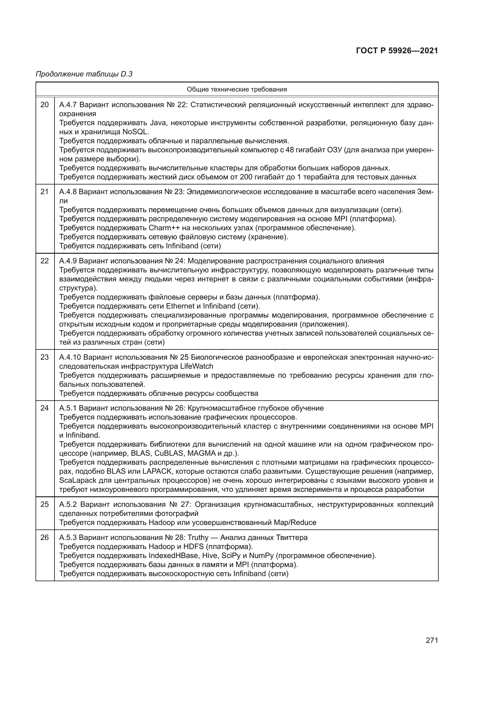 ГОСТ Р 59926-2021