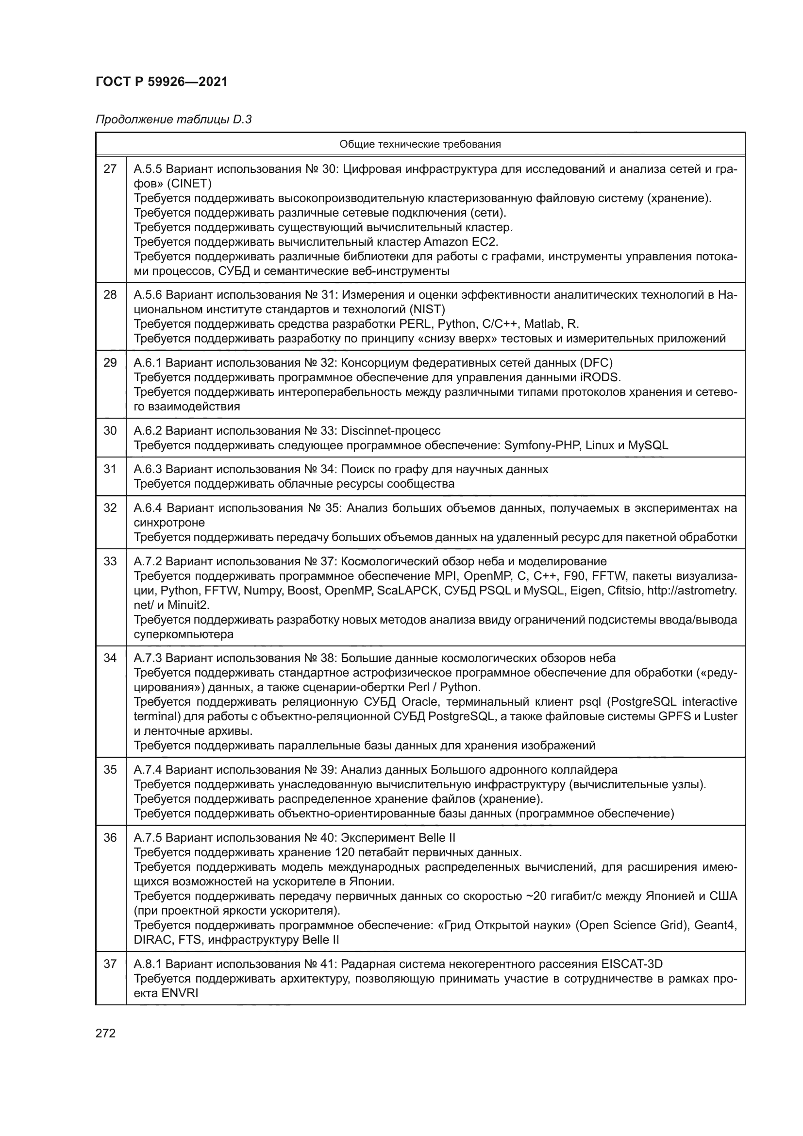 ГОСТ Р 59926-2021