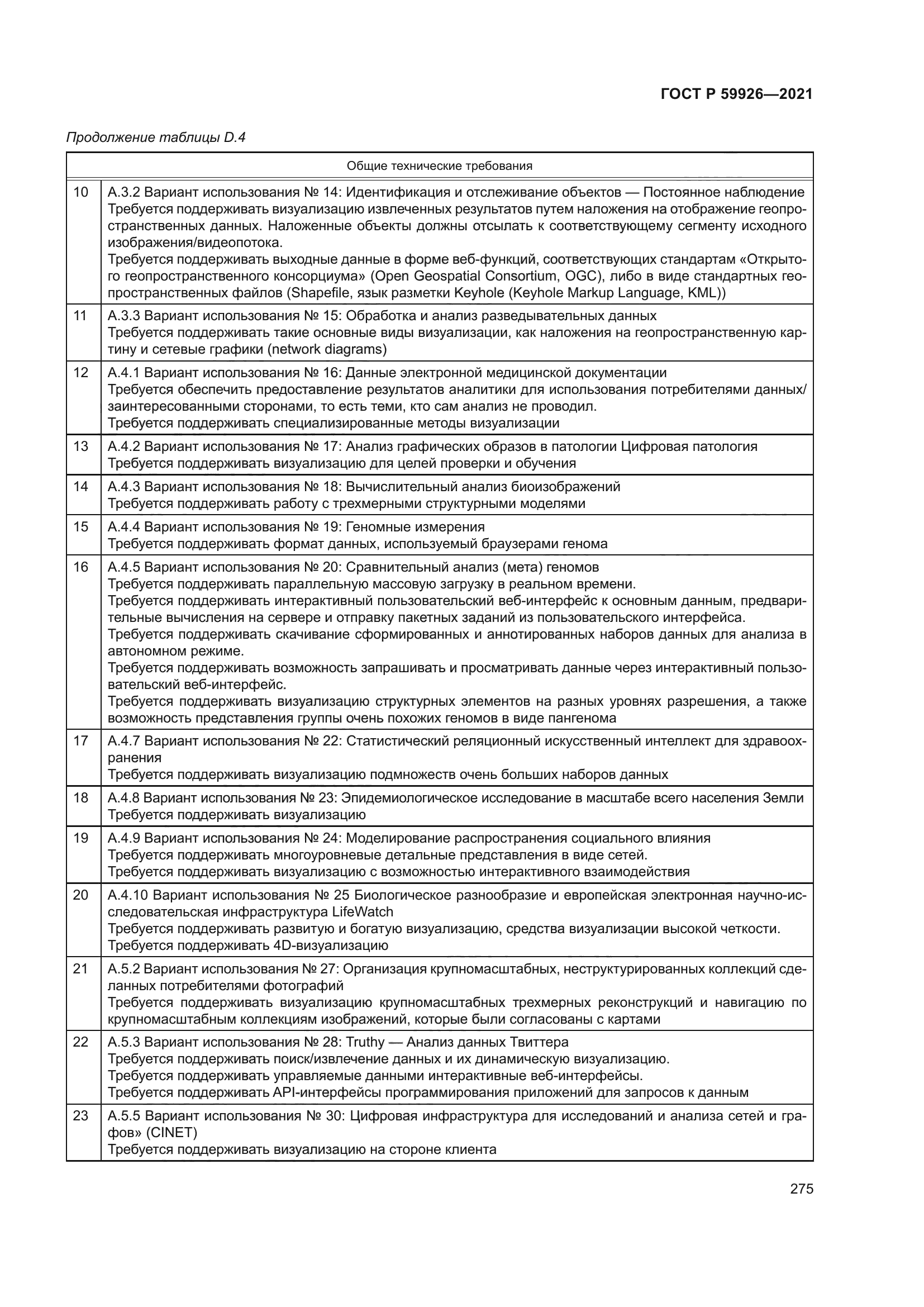 ГОСТ Р 59926-2021