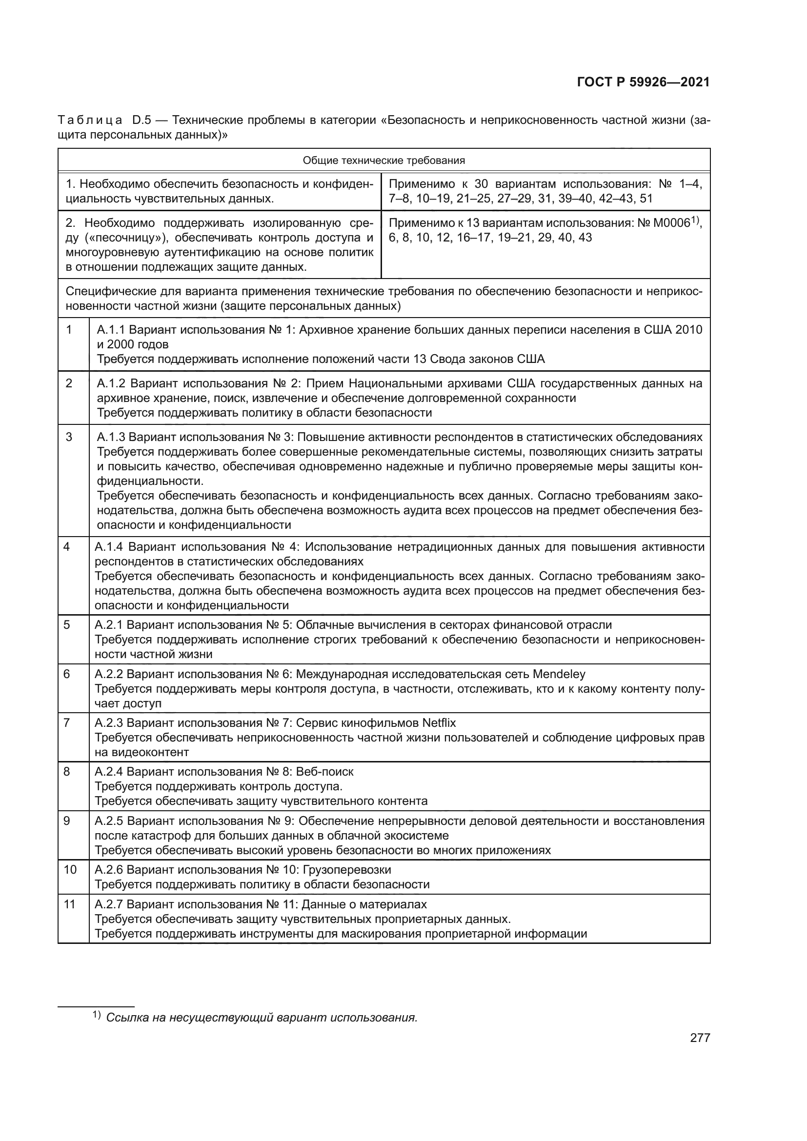 ГОСТ Р 59926-2021