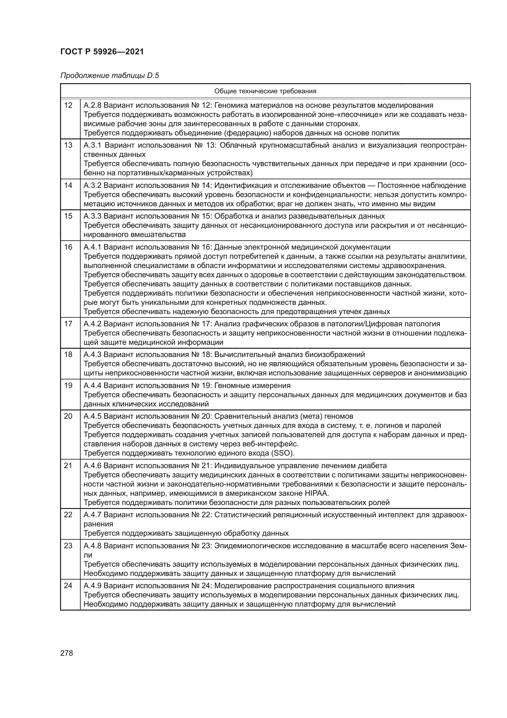 ГОСТ Р 59926-2021