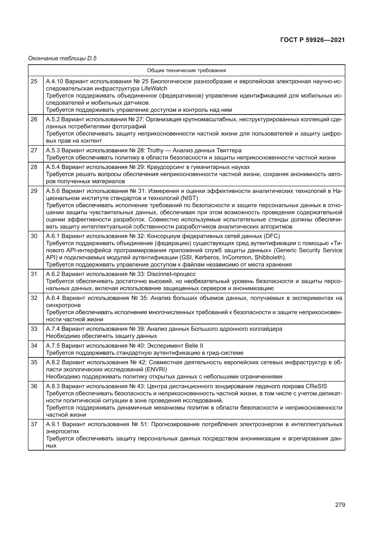 ГОСТ Р 59926-2021