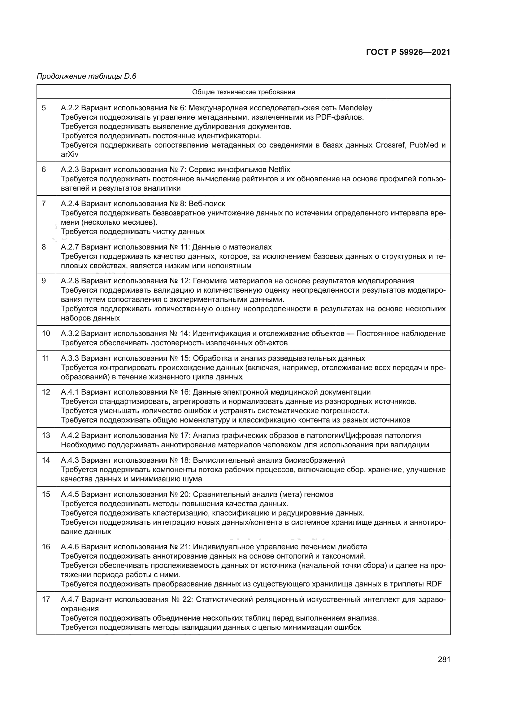 ГОСТ Р 59926-2021