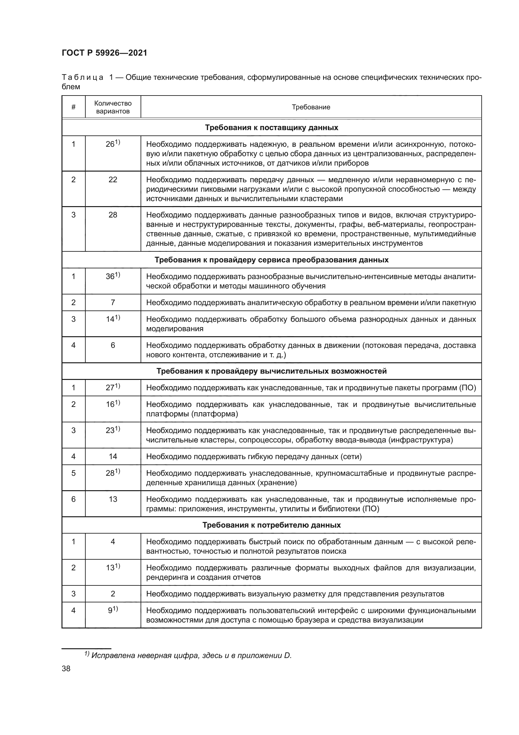 ГОСТ Р 59926-2021