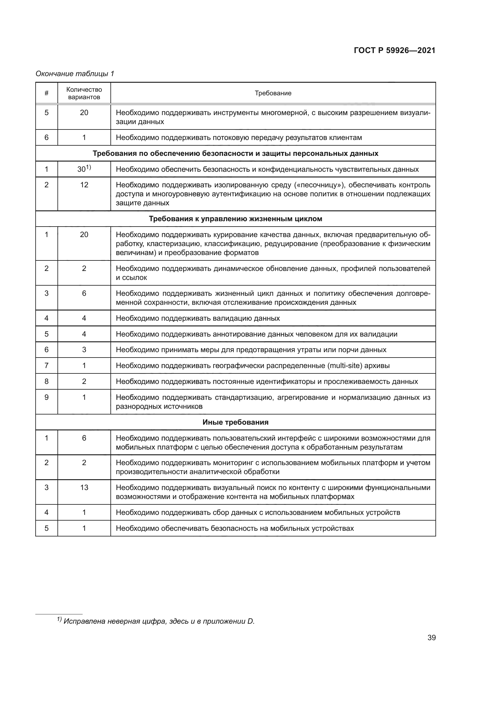 ГОСТ Р 59926-2021