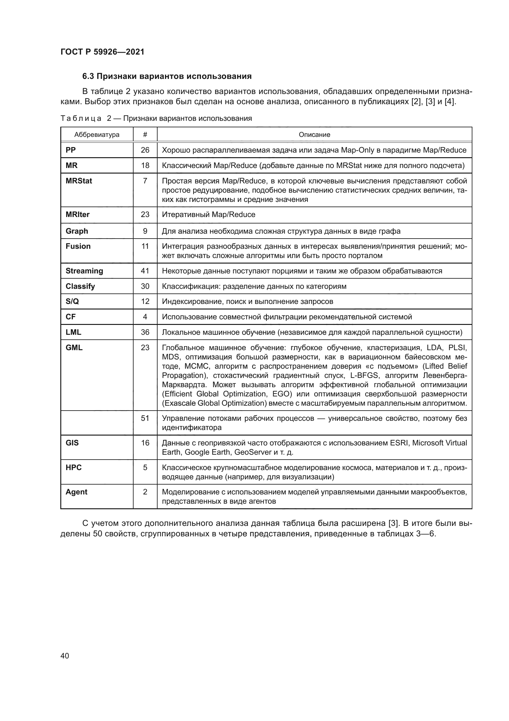 ГОСТ Р 59926-2021