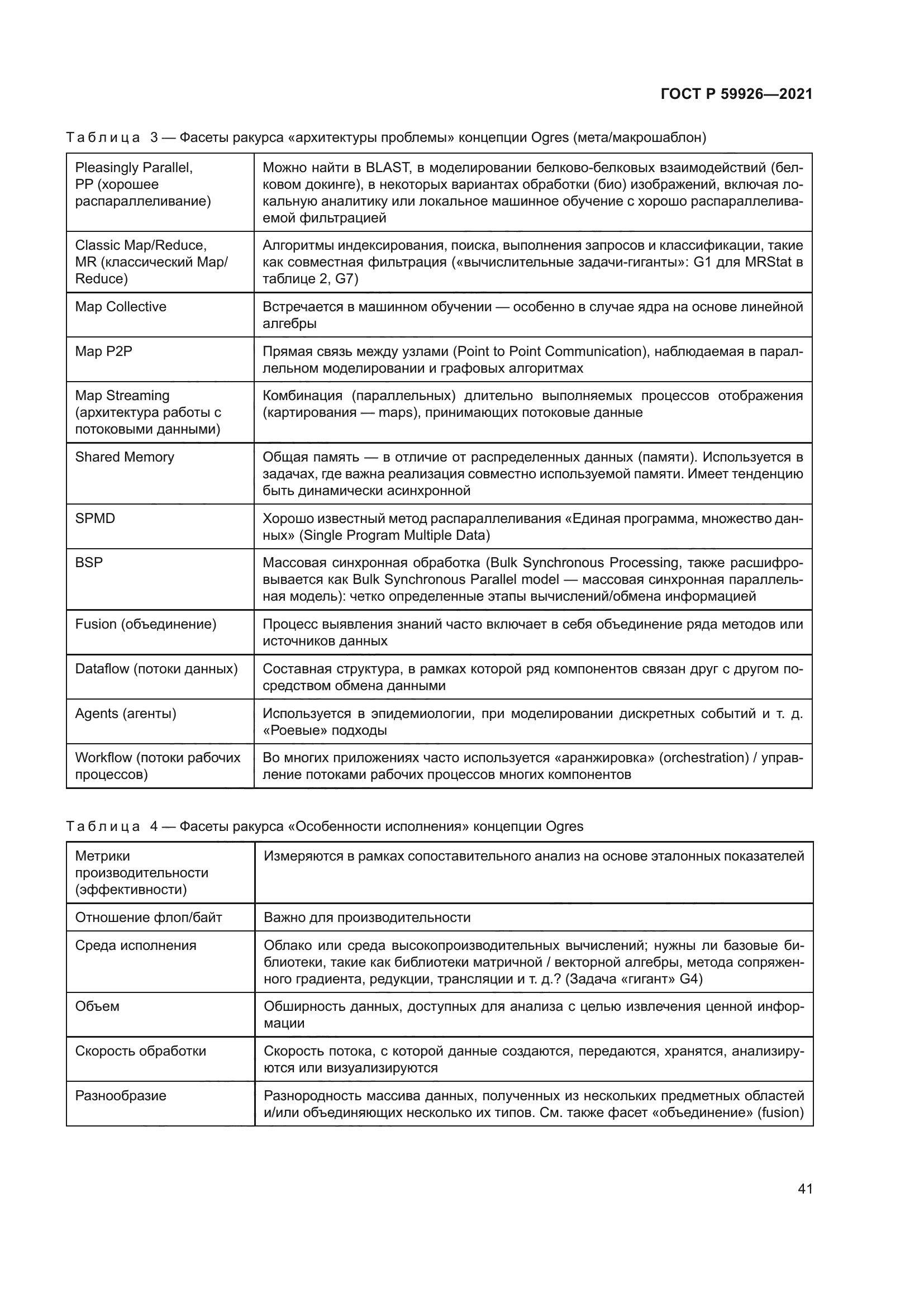 ГОСТ Р 59926-2021