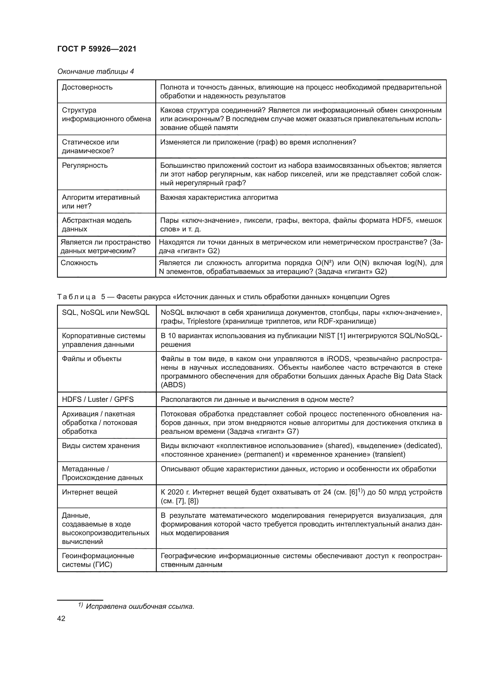 ГОСТ Р 59926-2021