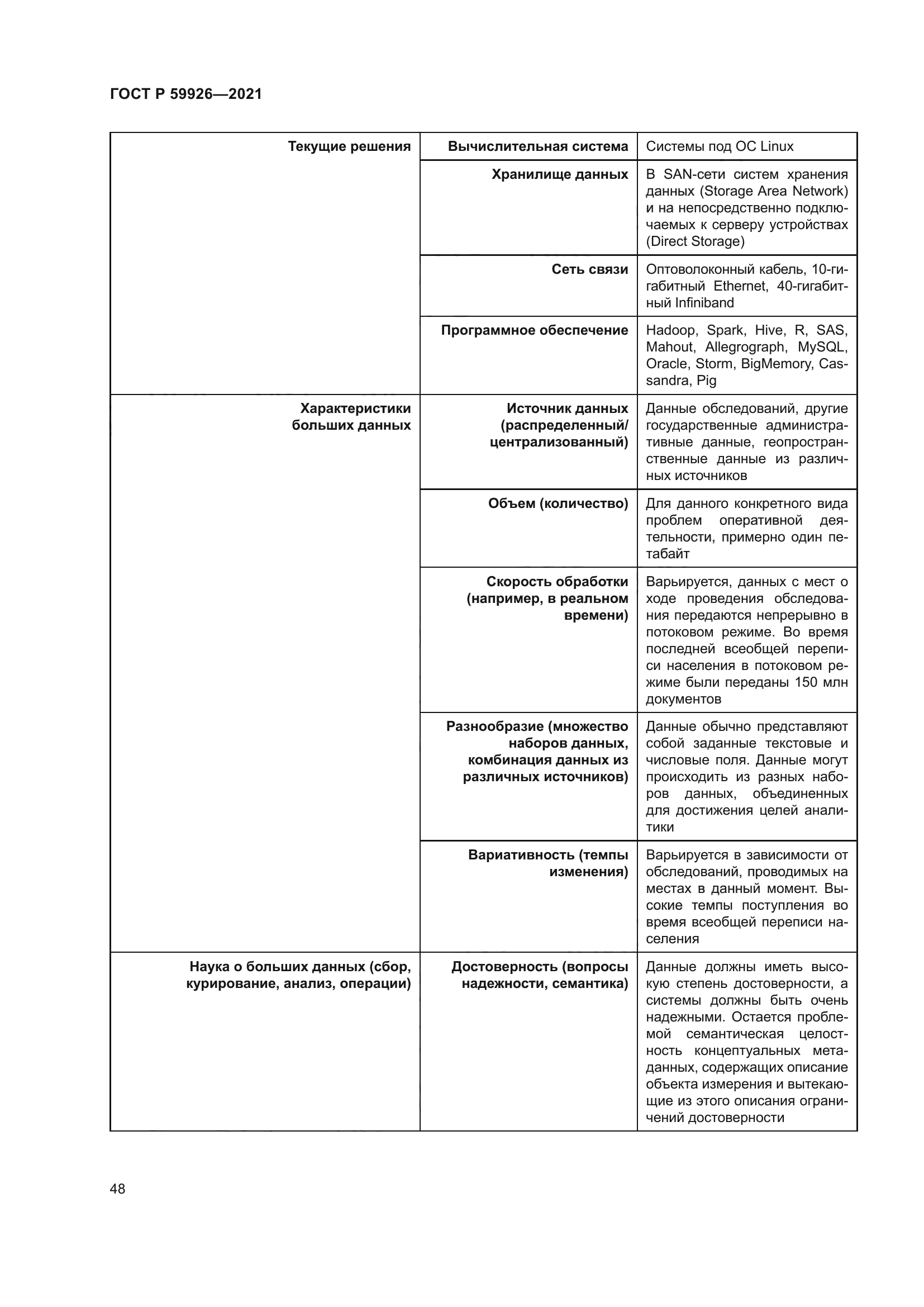 ГОСТ Р 59926-2021