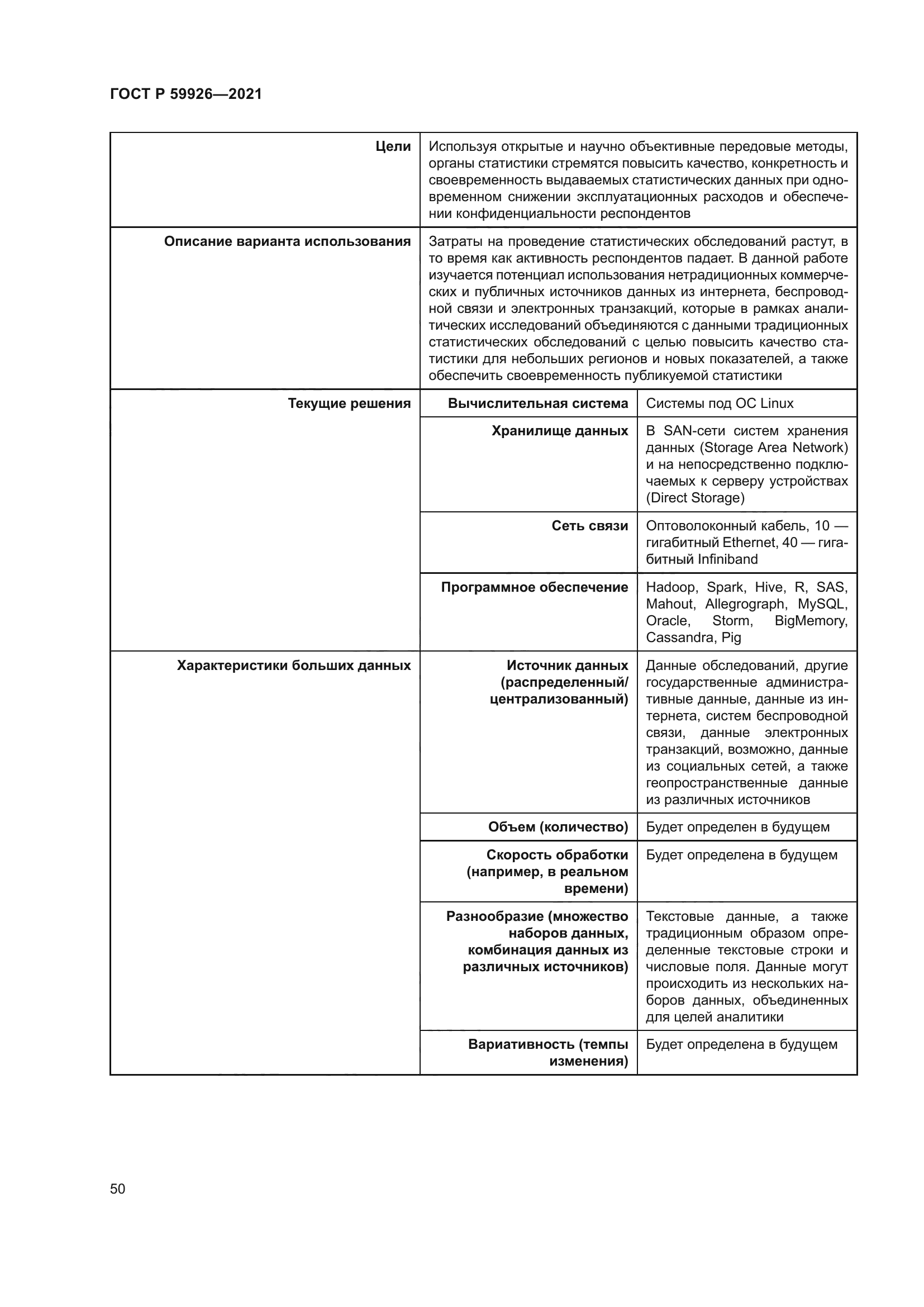 ГОСТ Р 59926-2021