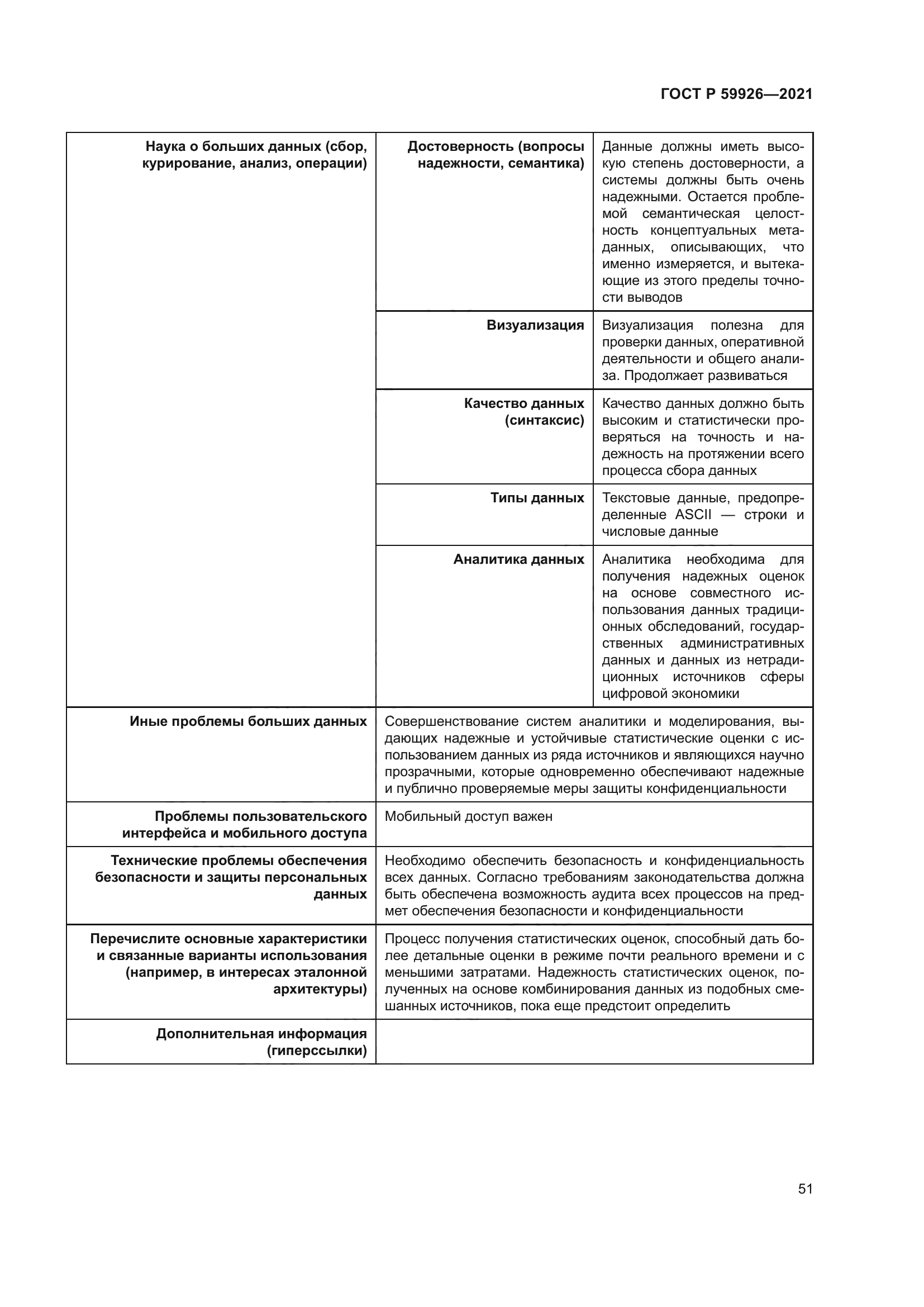 ГОСТ Р 59926-2021