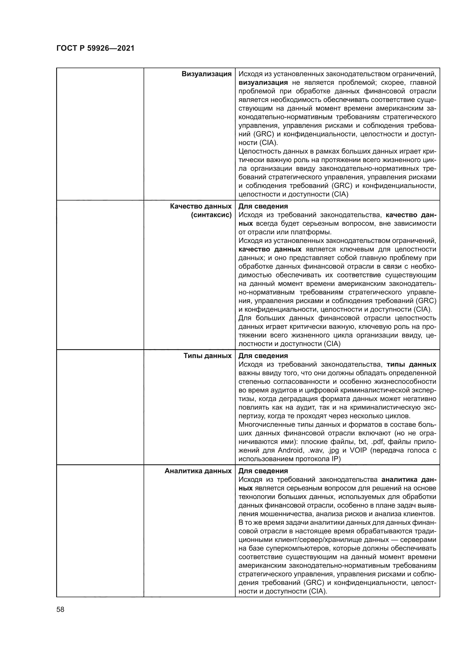 ГОСТ Р 59926-2021