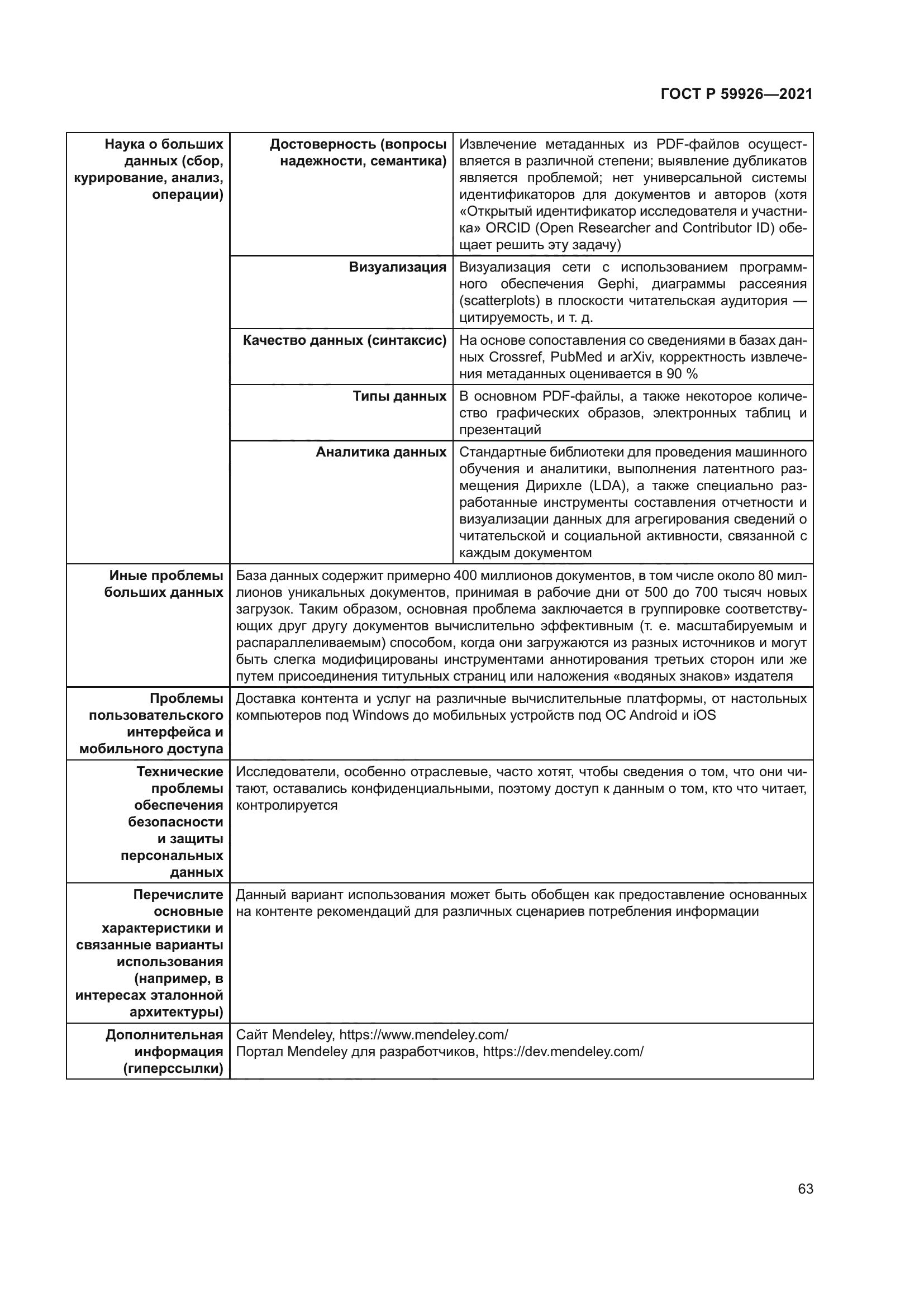 ГОСТ Р 59926-2021