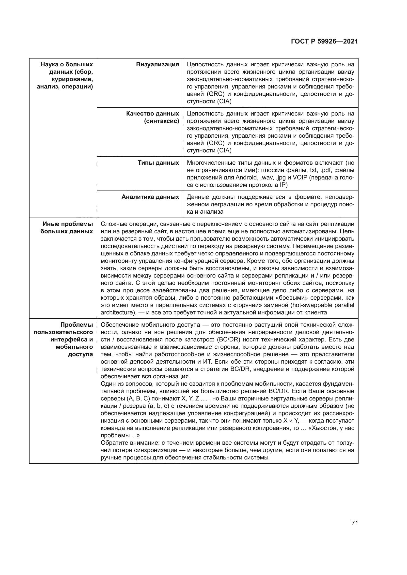 ГОСТ Р 59926-2021