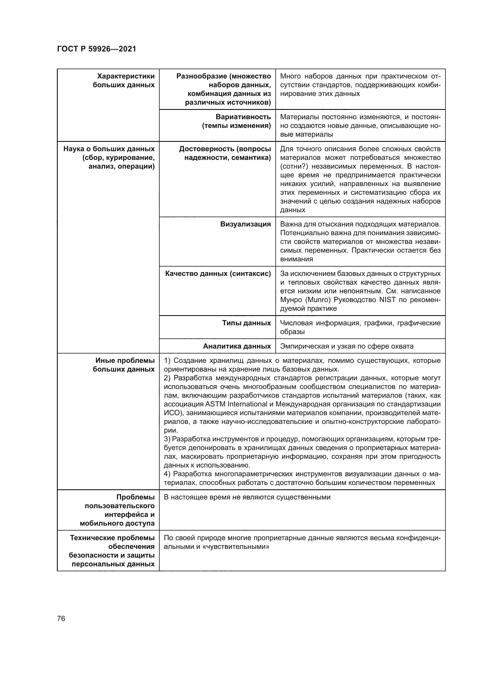 ГОСТ Р 59926-2021