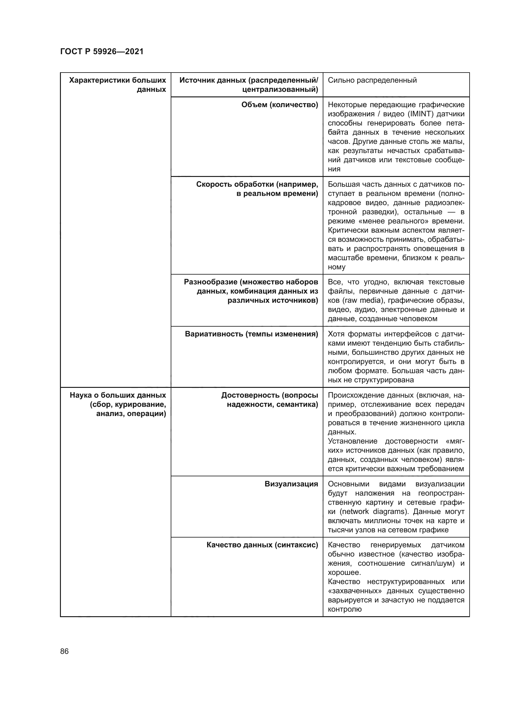 ГОСТ Р 59926-2021