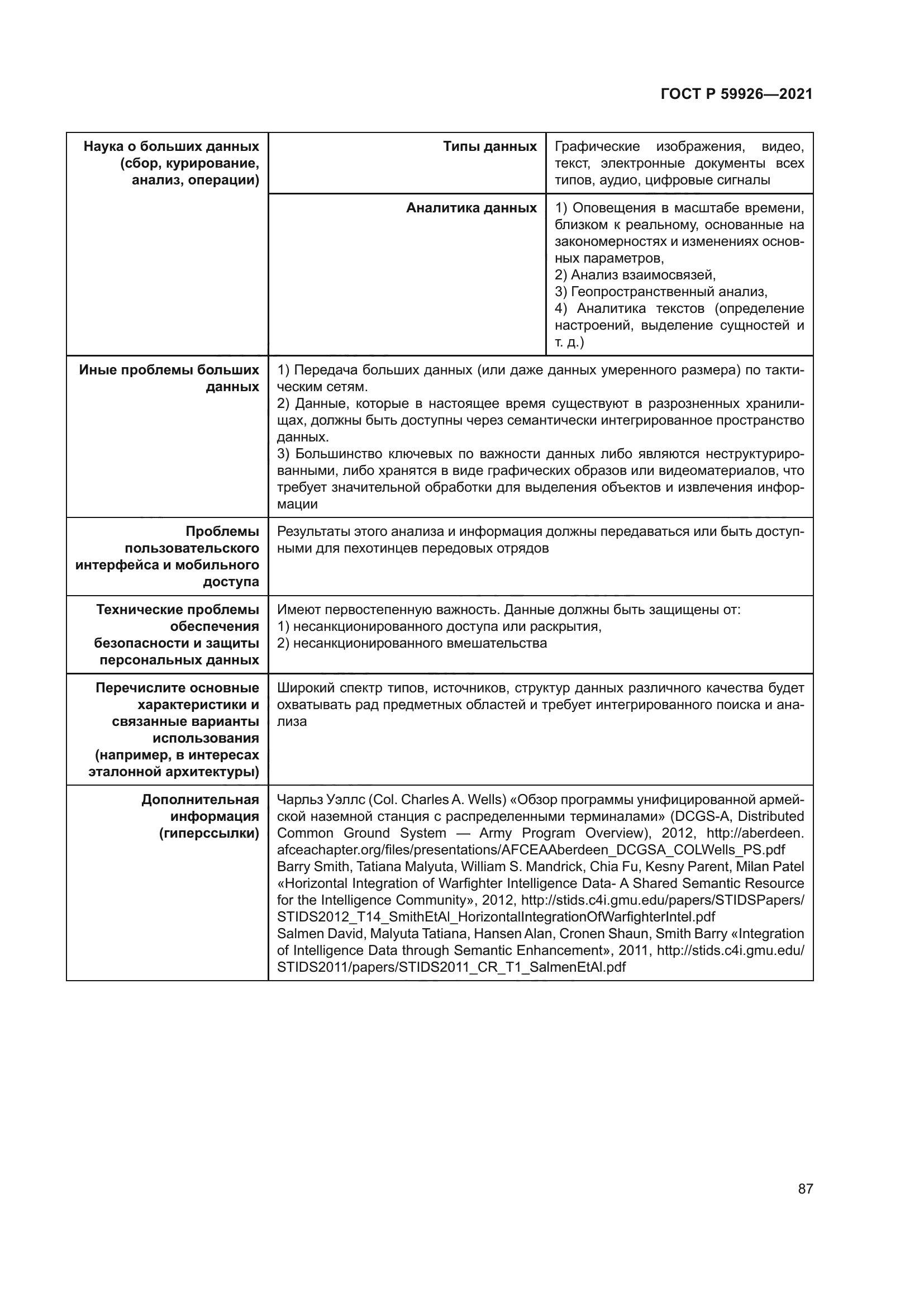 ГОСТ Р 59926-2021