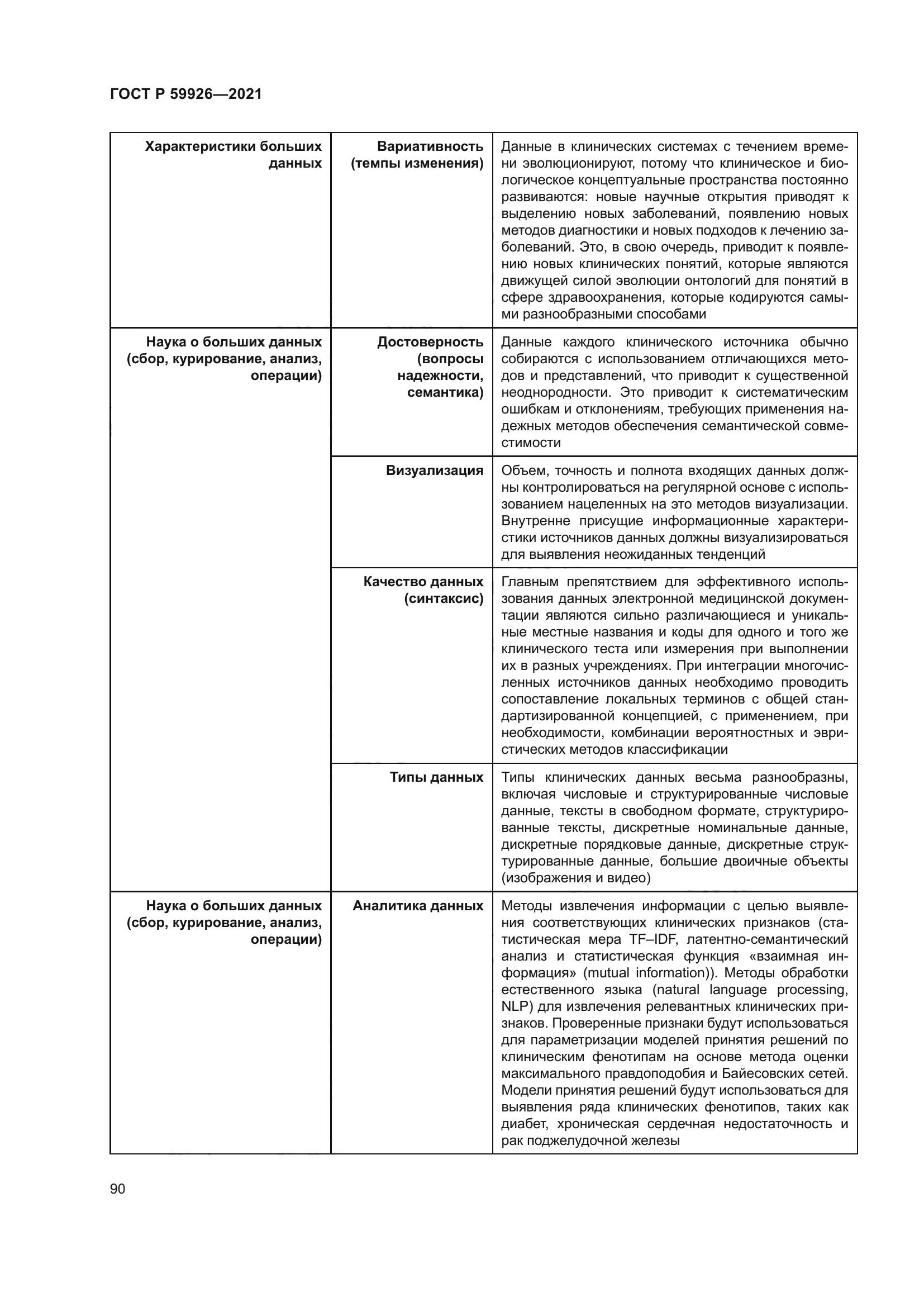 ГОСТ Р 59926-2021