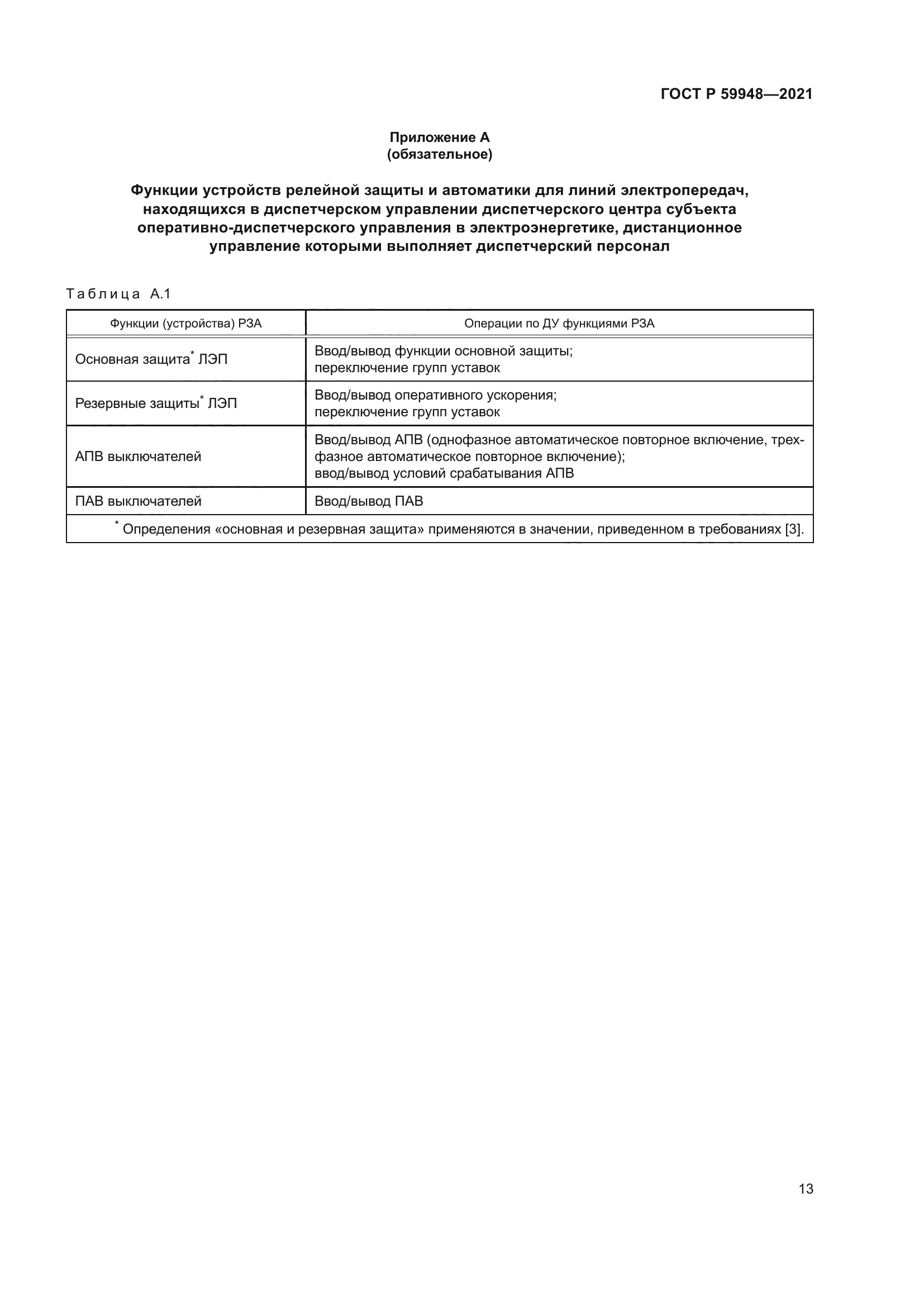 ГОСТ Р 59948-2021