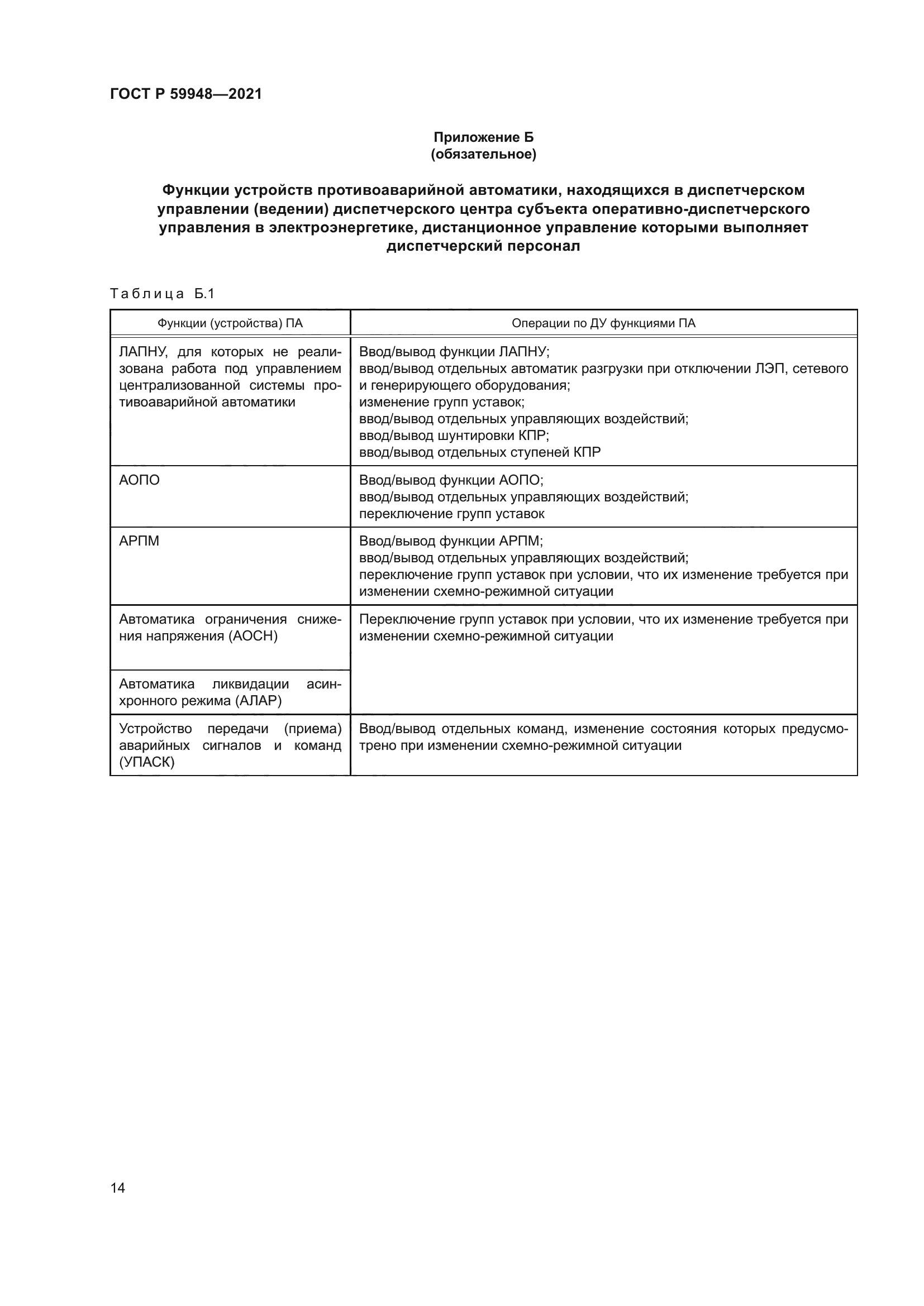 ГОСТ Р 59948-2021