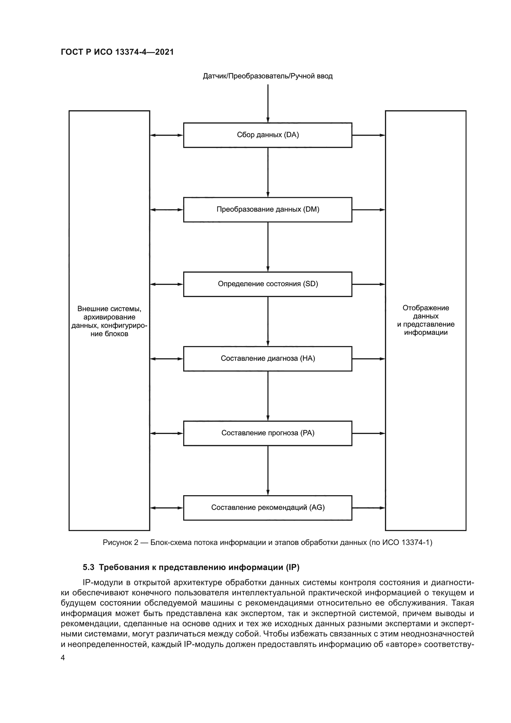 ГОСТ Р ИСО 13374-4-2021