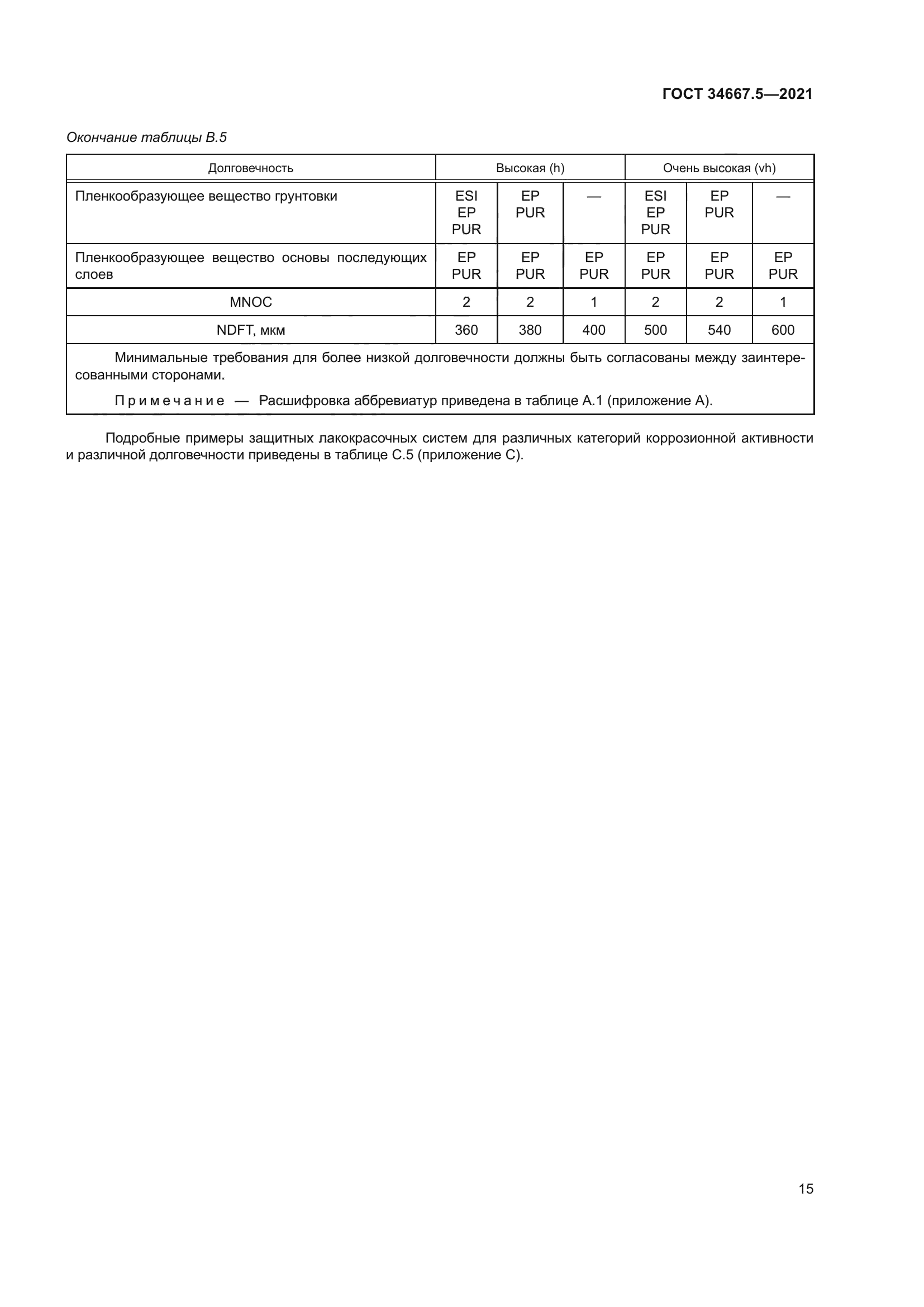 ГОСТ 34667.5-2021