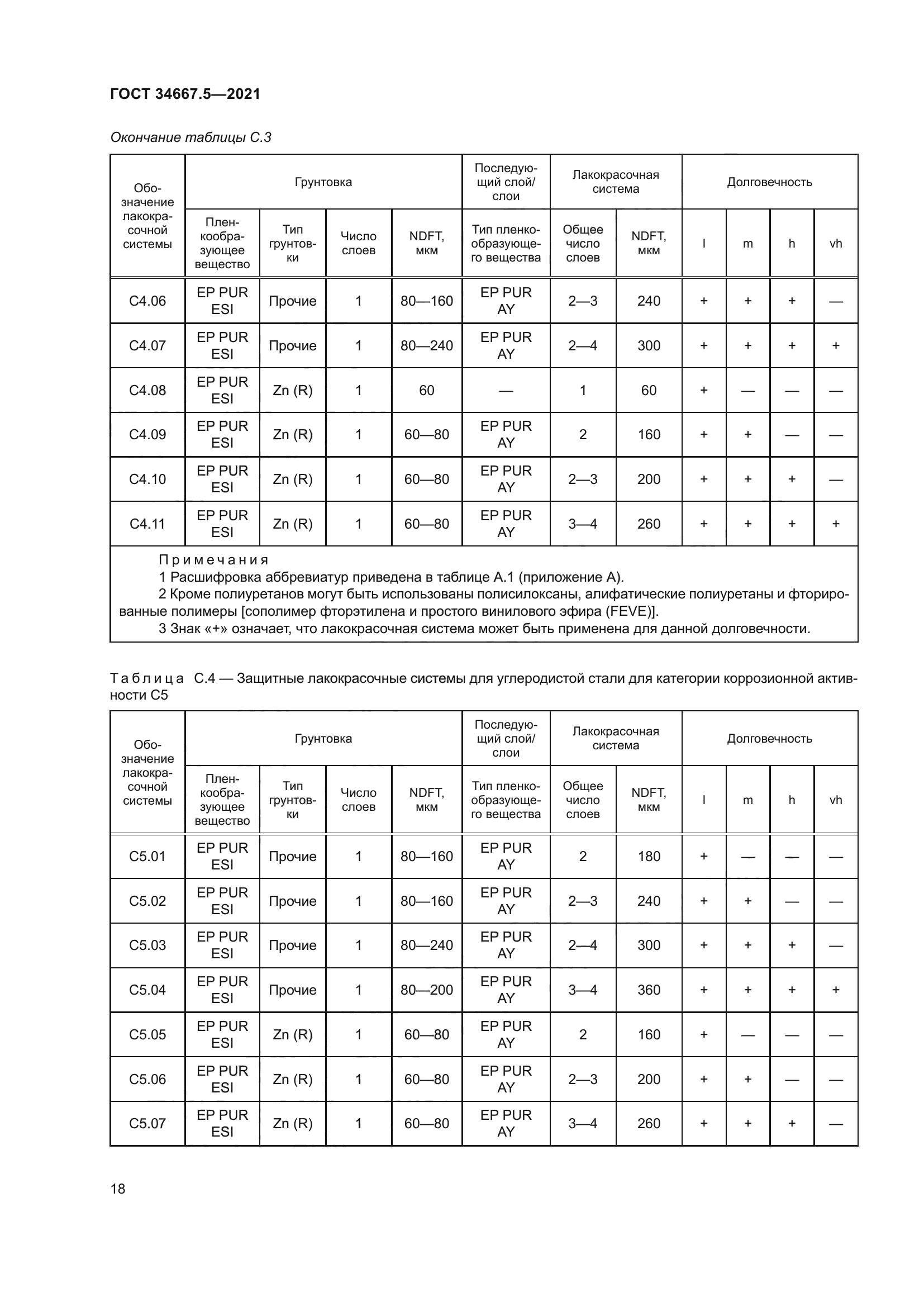 ГОСТ 34667.5-2021