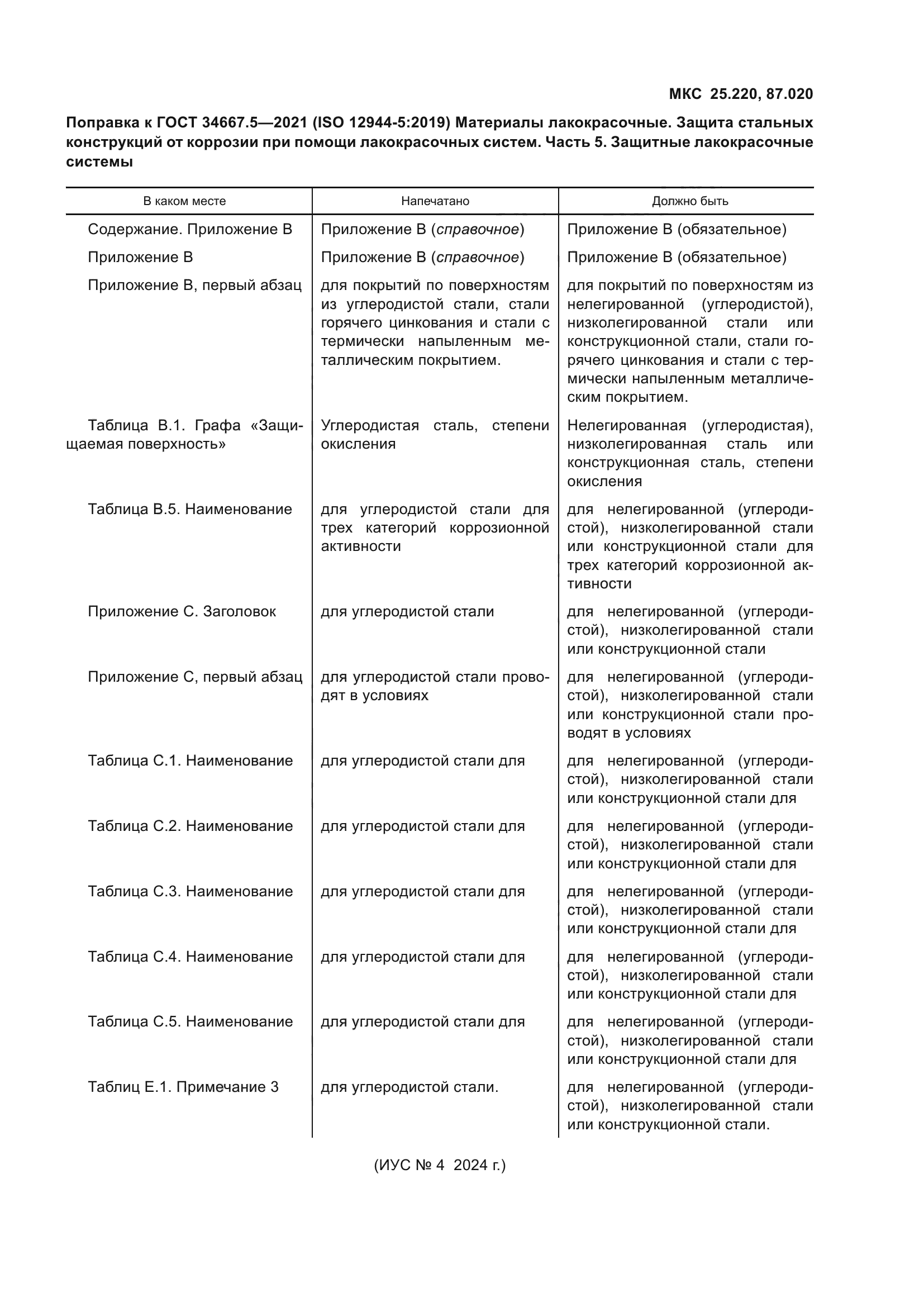 ГОСТ 34667.5-2021