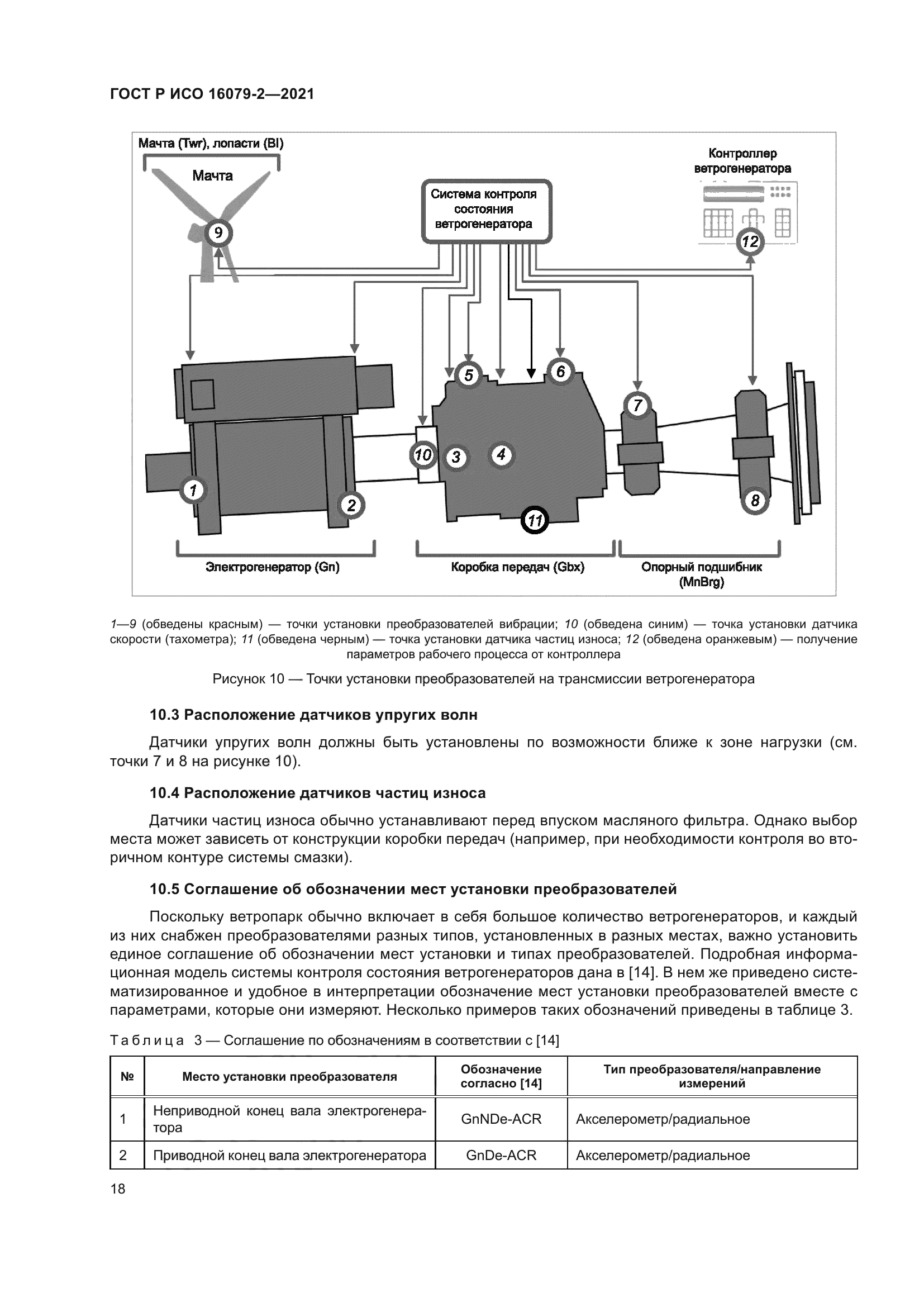 ГОСТ Р ИСО 16079-2-2021