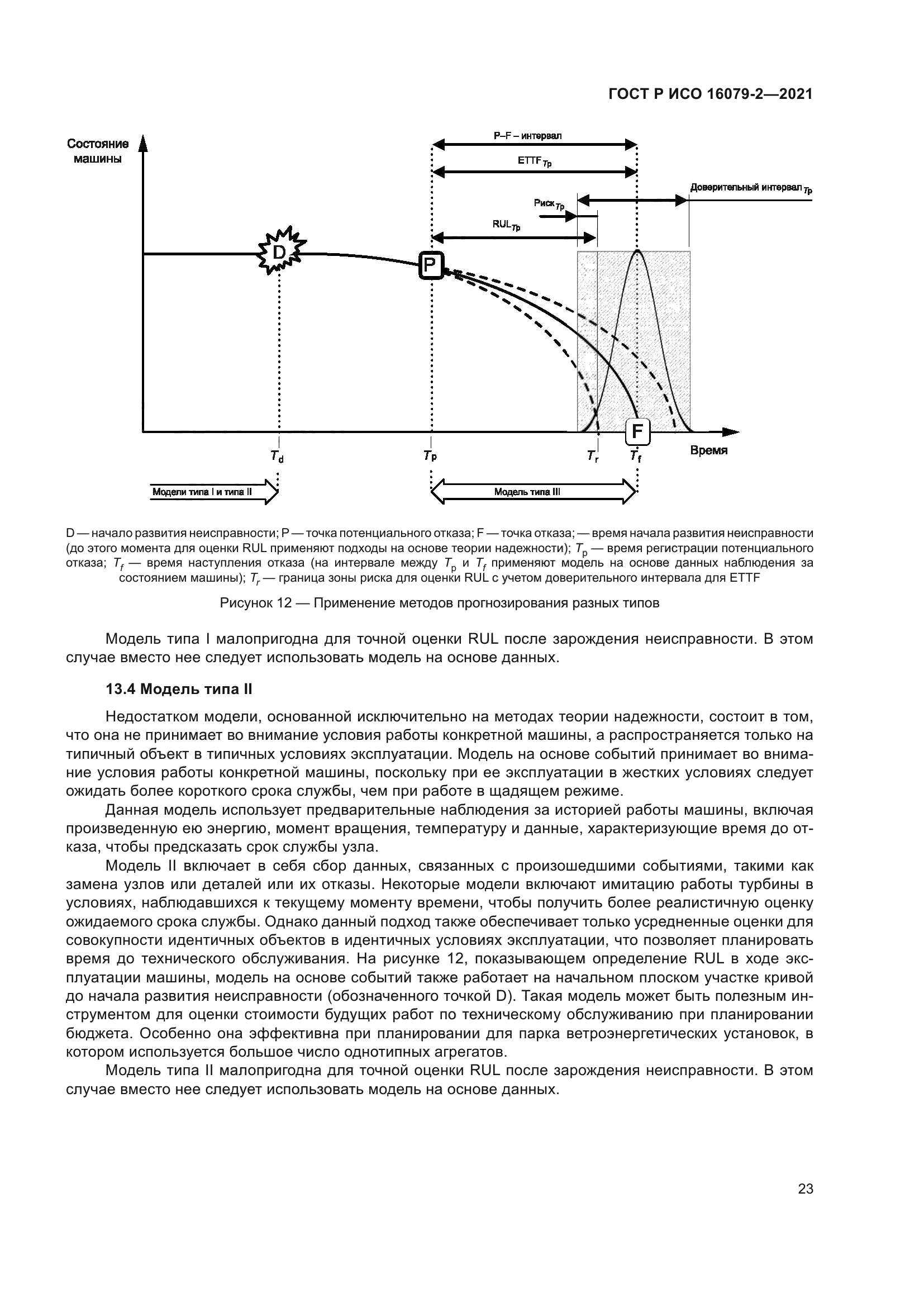 ГОСТ Р ИСО 16079-2-2021