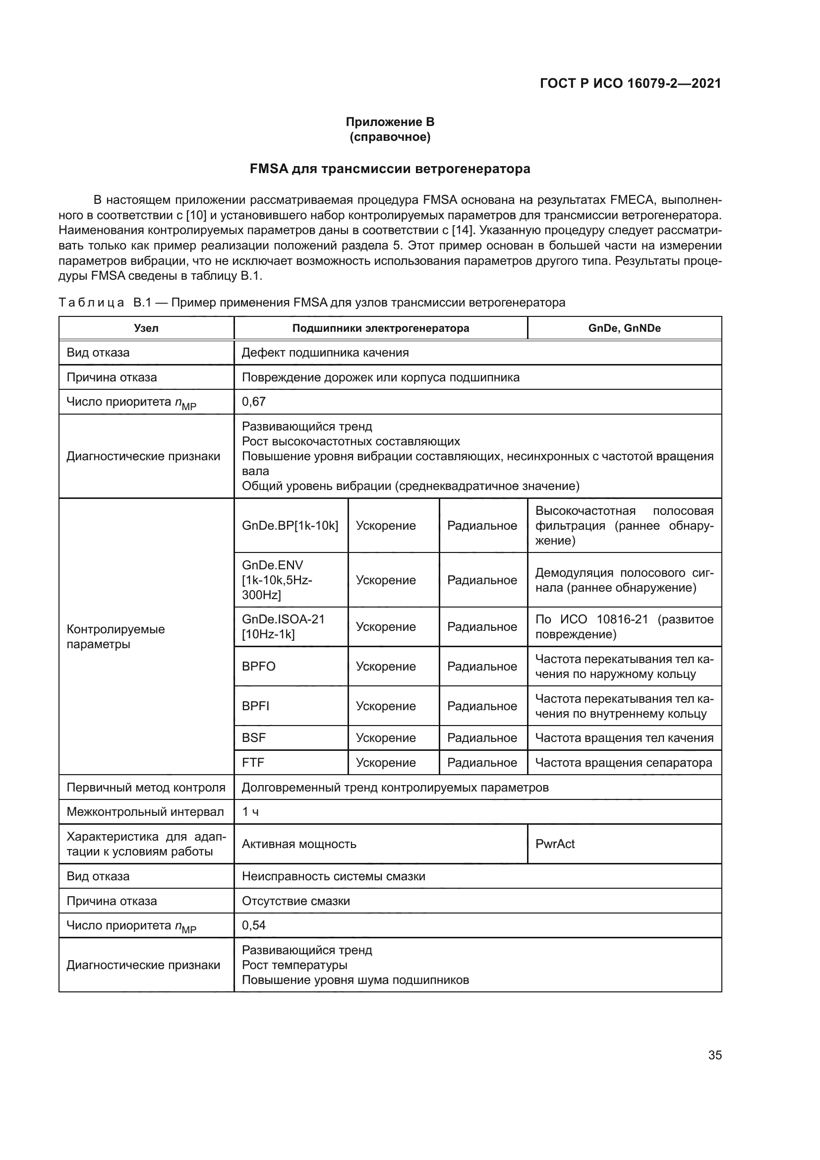 ГОСТ Р ИСО 16079-2-2021