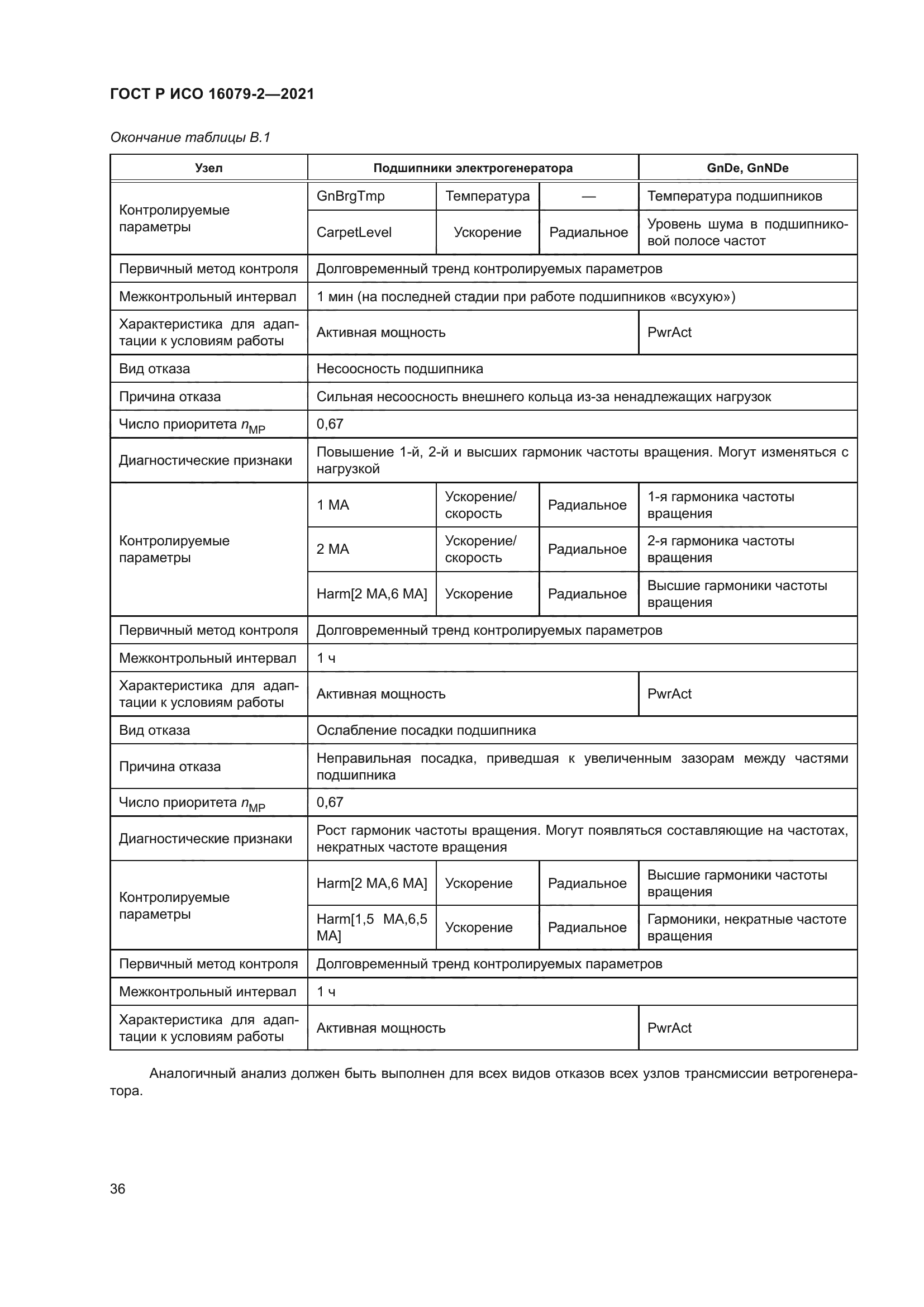 ГОСТ Р ИСО 16079-2-2021