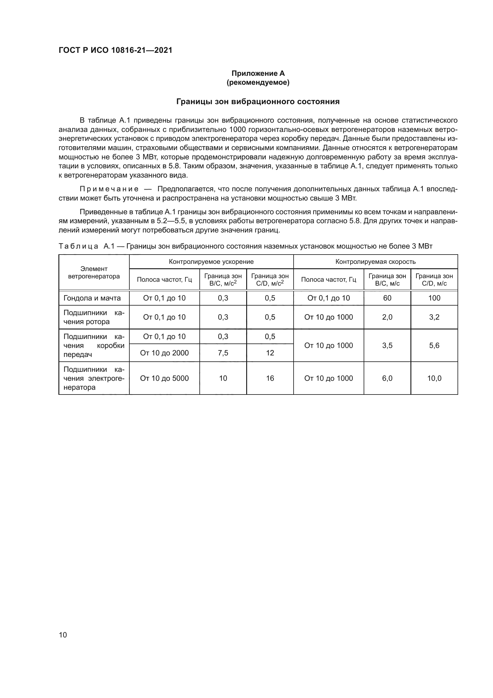 ГОСТ Р ИСО 10816-21-2021