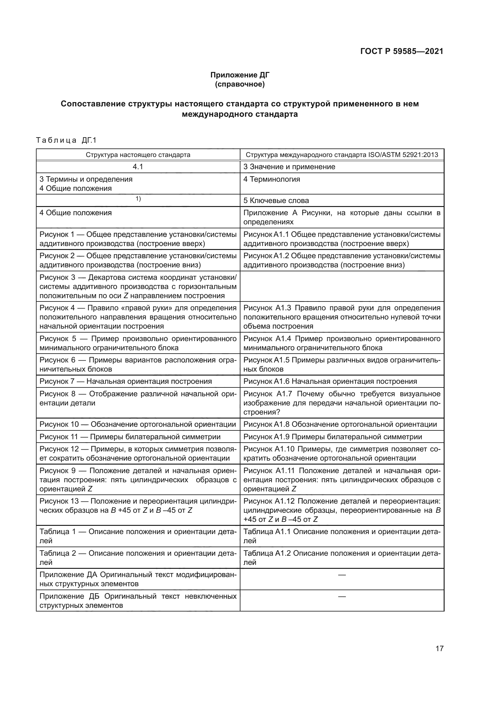 ГОСТ Р 59585-2021