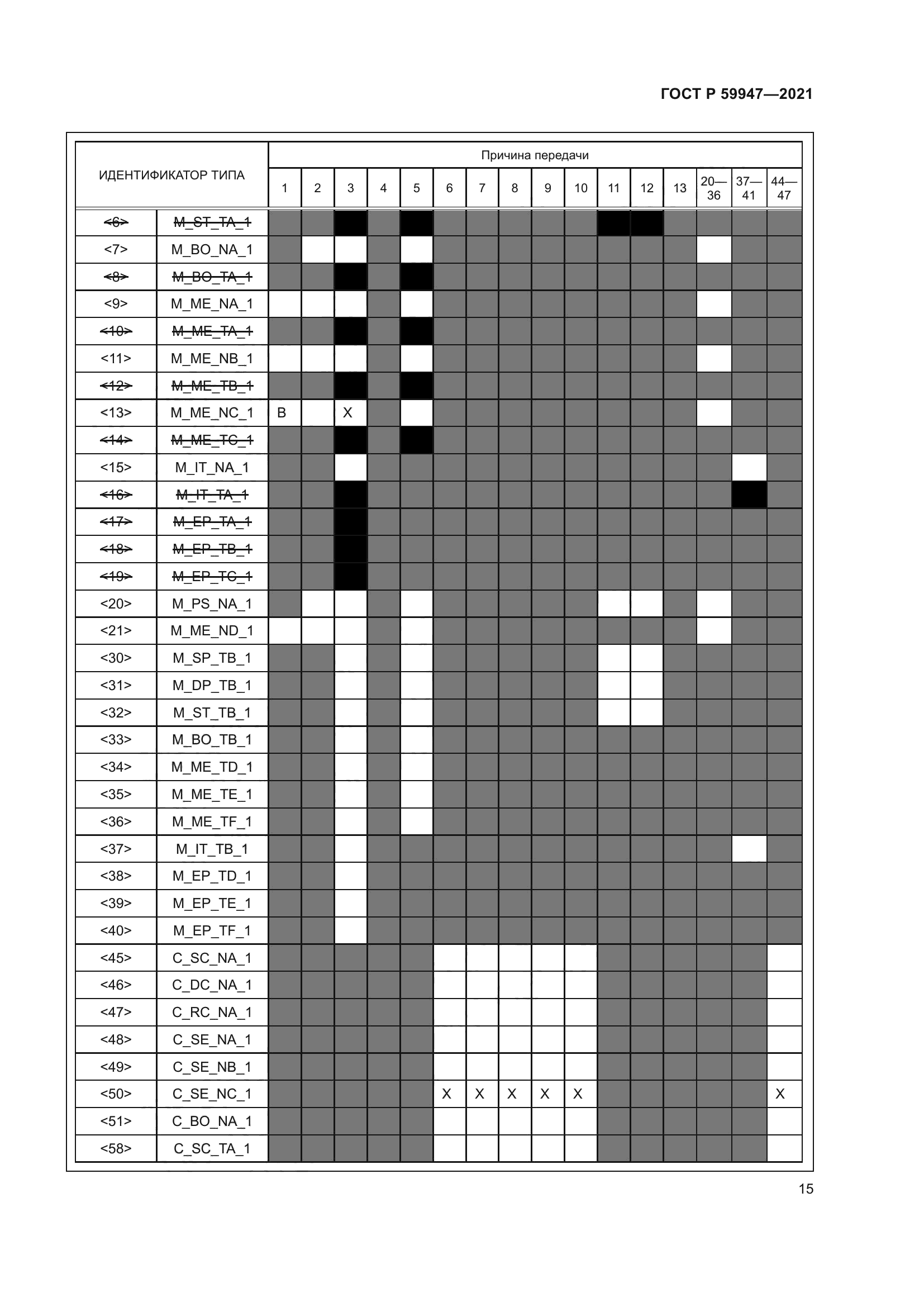 ГОСТ Р 59947-2021