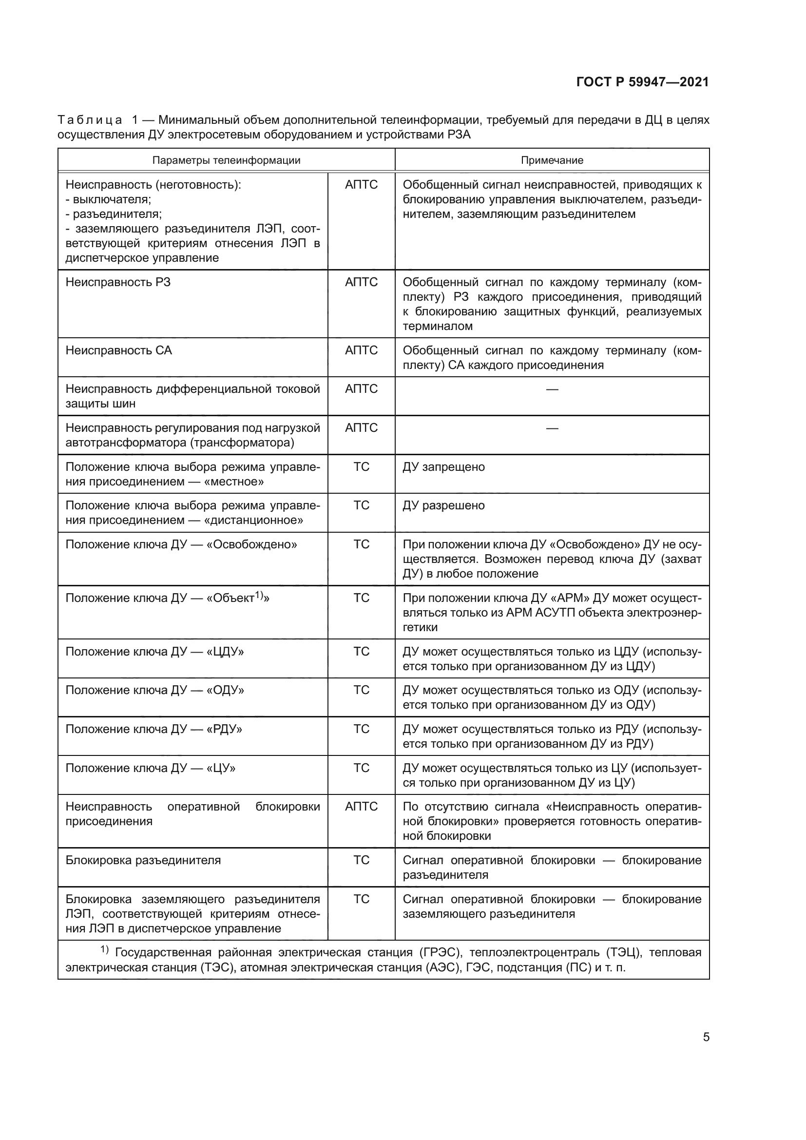 ГОСТ Р 59947-2021