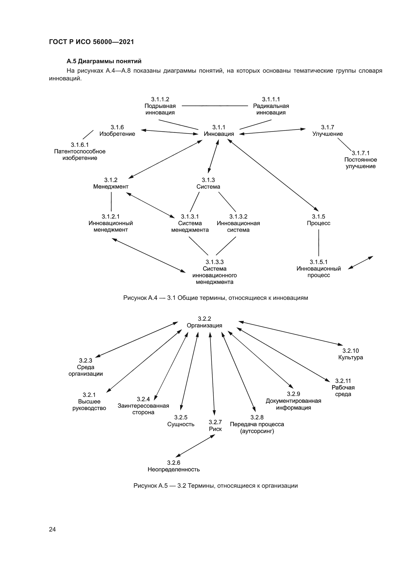 ГОСТ Р ИСО 56000-2021