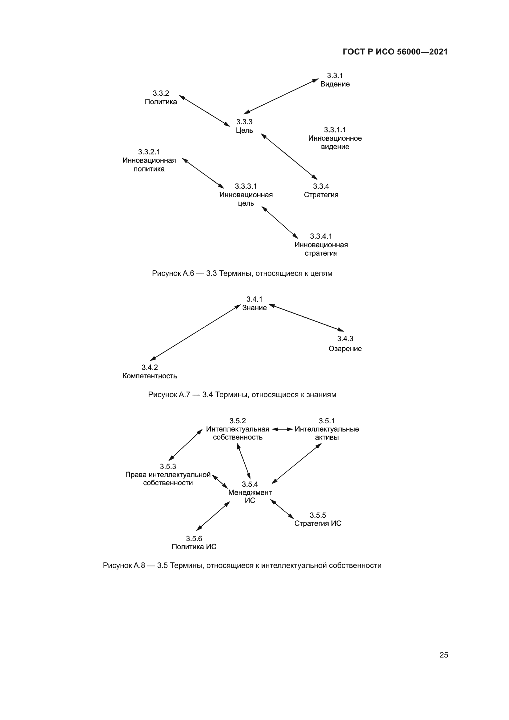 ГОСТ Р ИСО 56000-2021