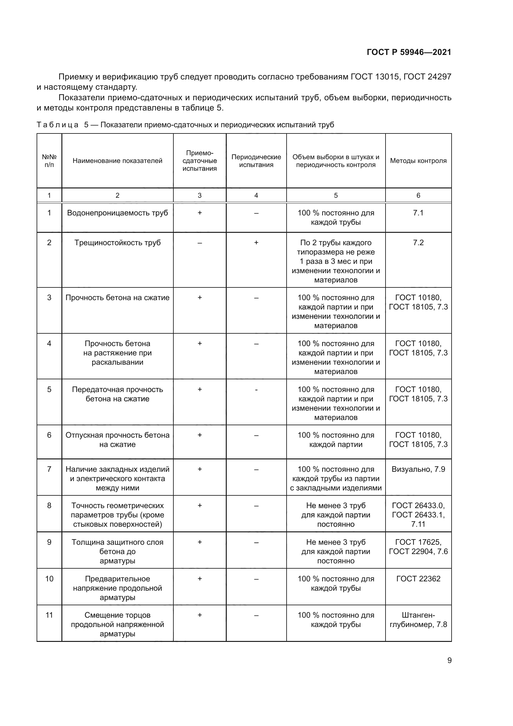 ГОСТ Р 59946-2021