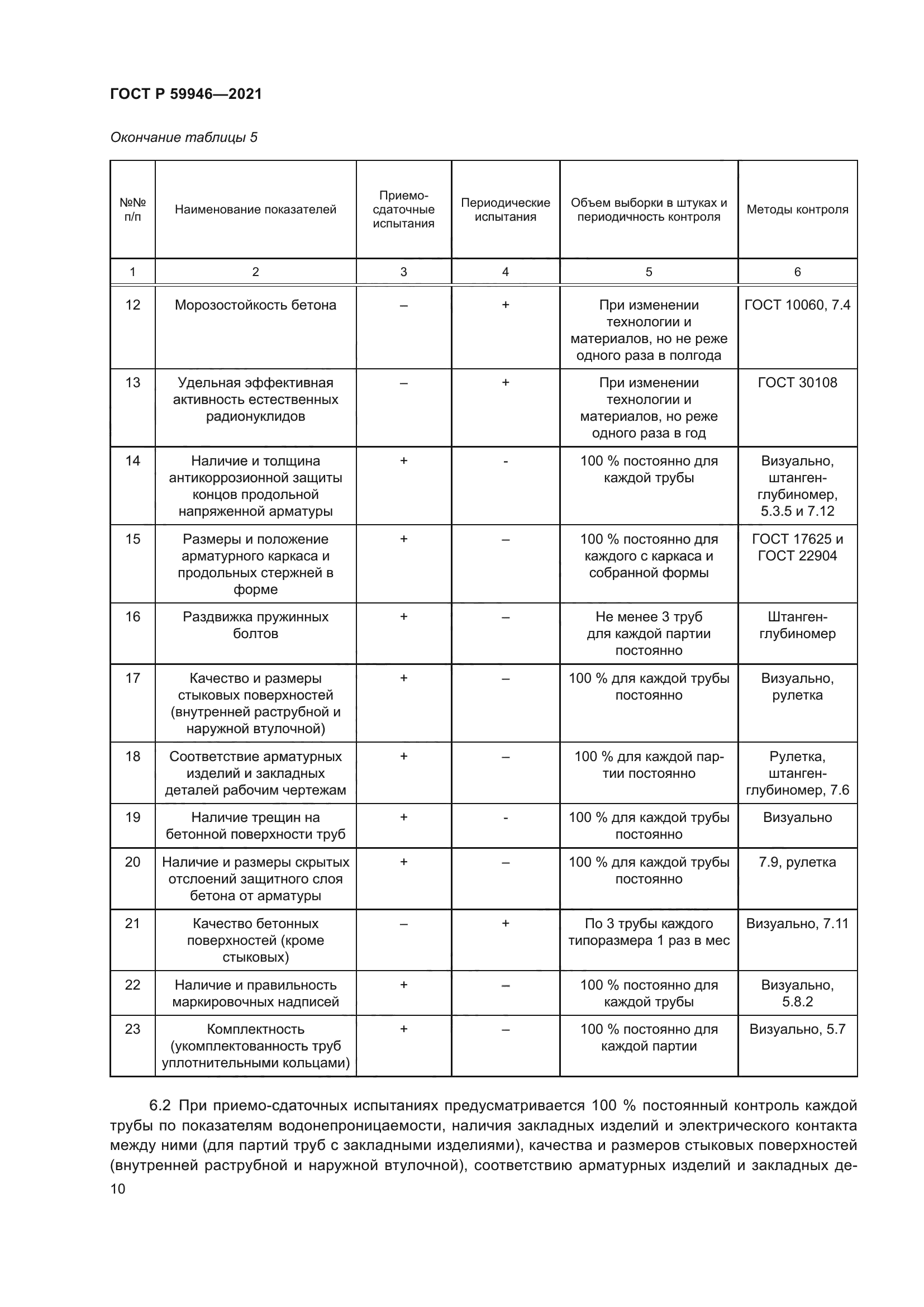 ГОСТ Р 59946-2021