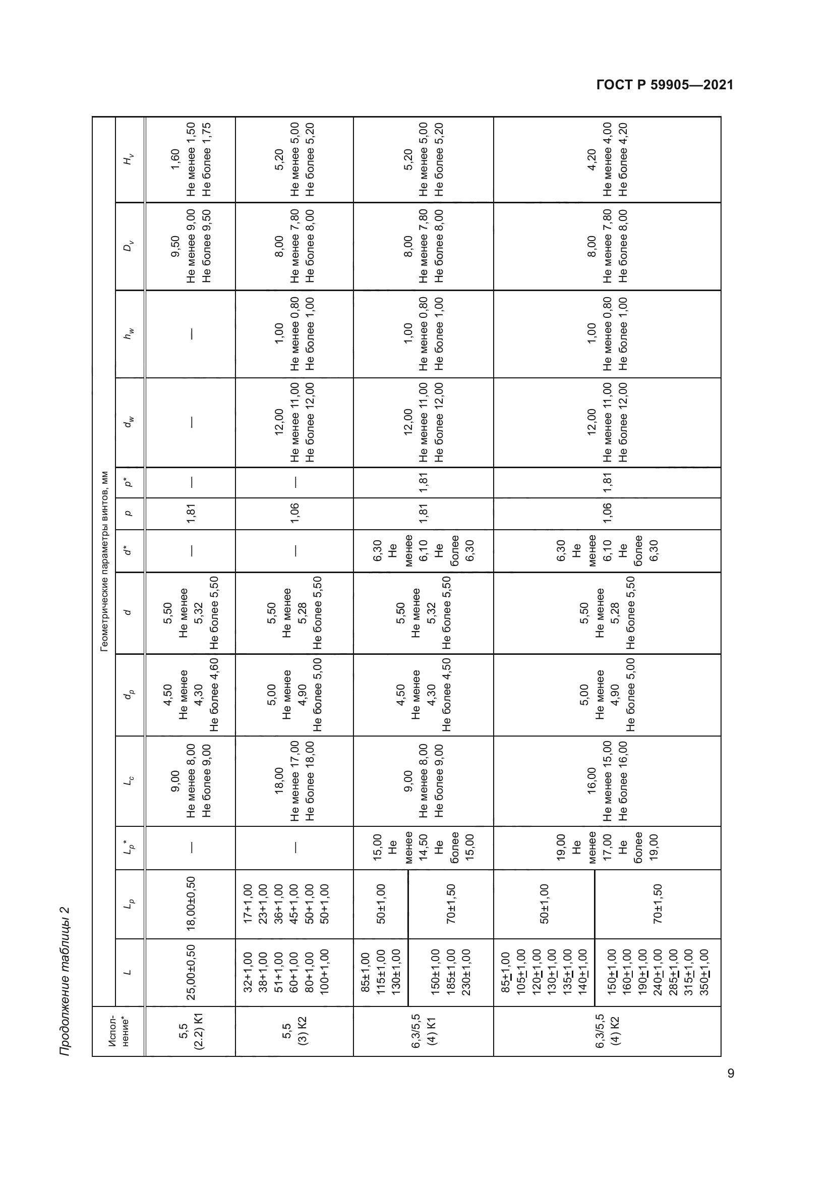 ГОСТ Р 59905-2021