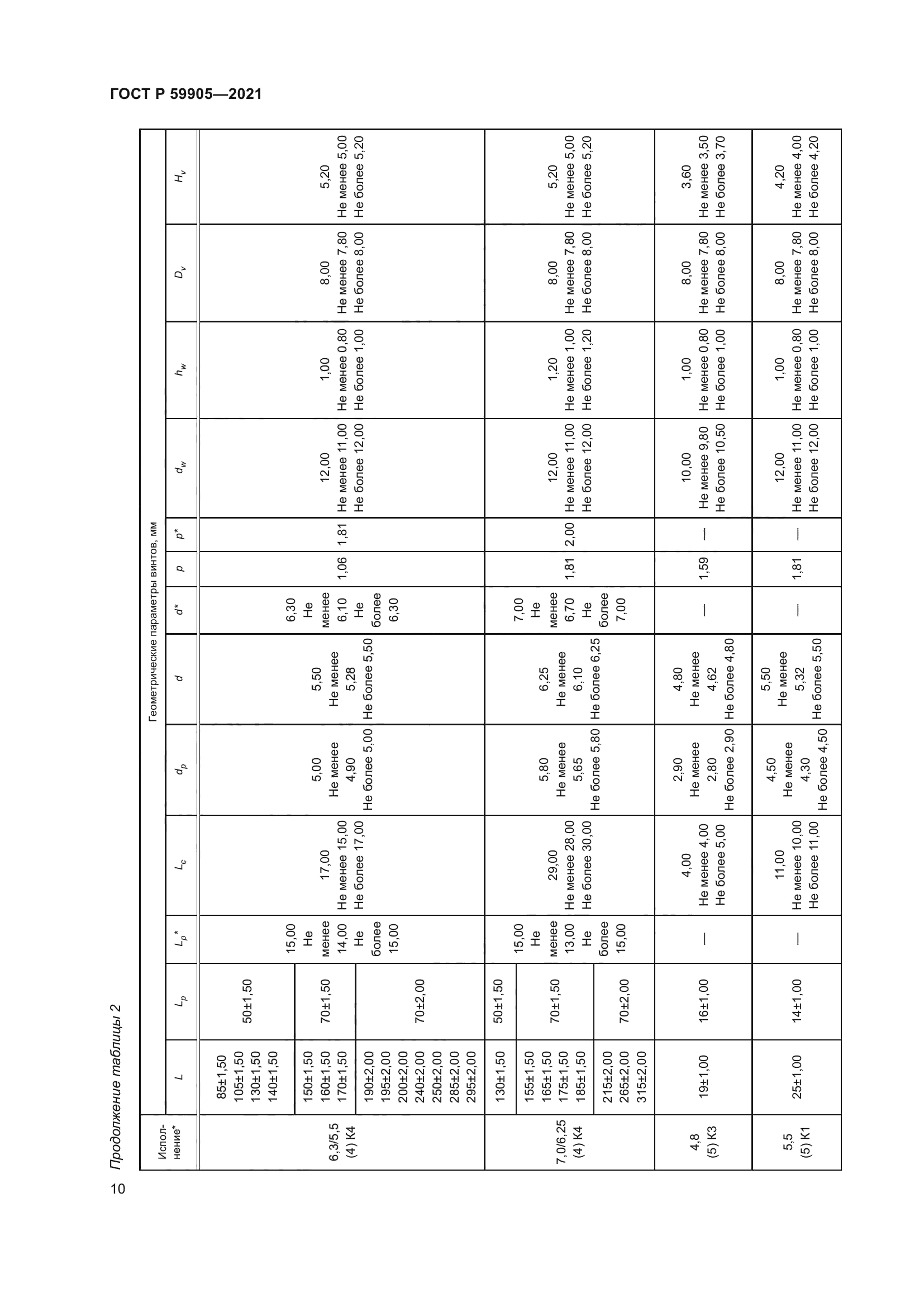 ГОСТ Р 59905-2021