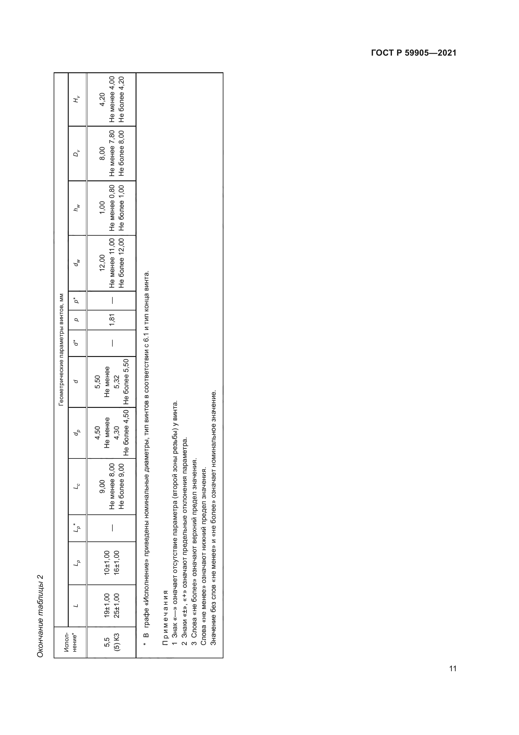 ГОСТ Р 59905-2021