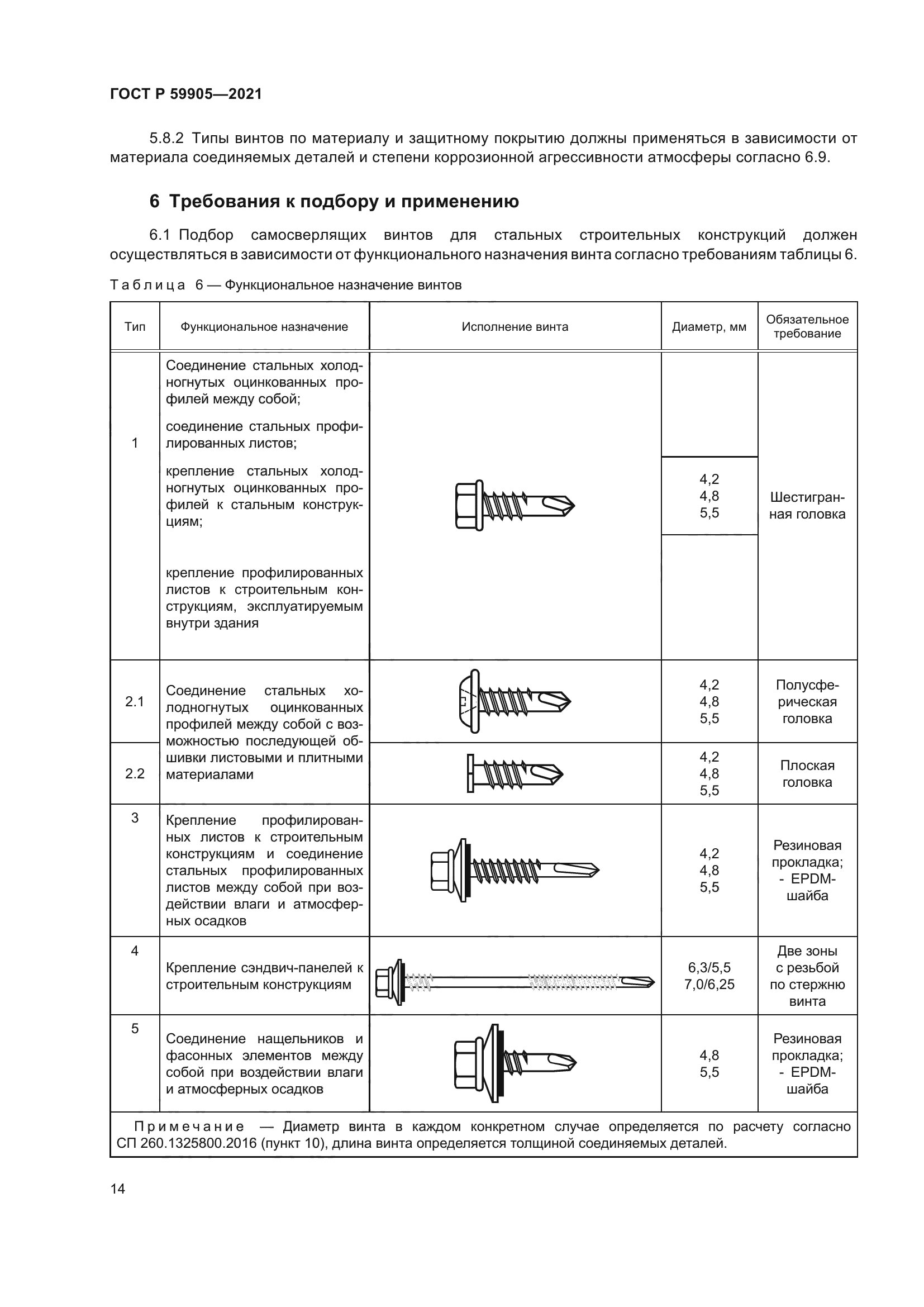 ГОСТ Р 59905-2021