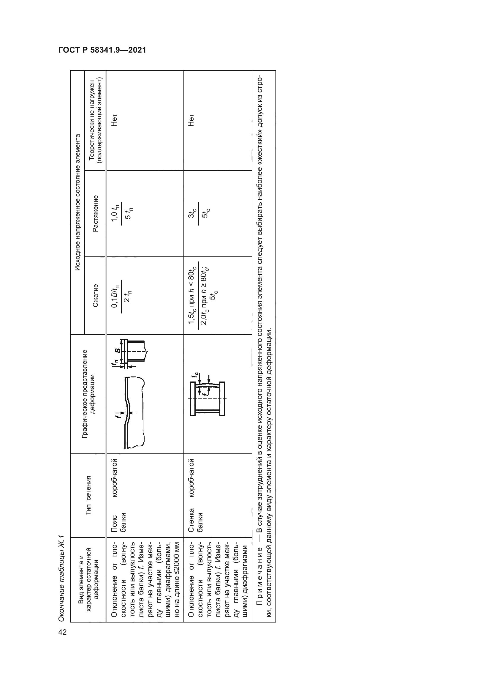ГОСТ Р 58341.9-2021