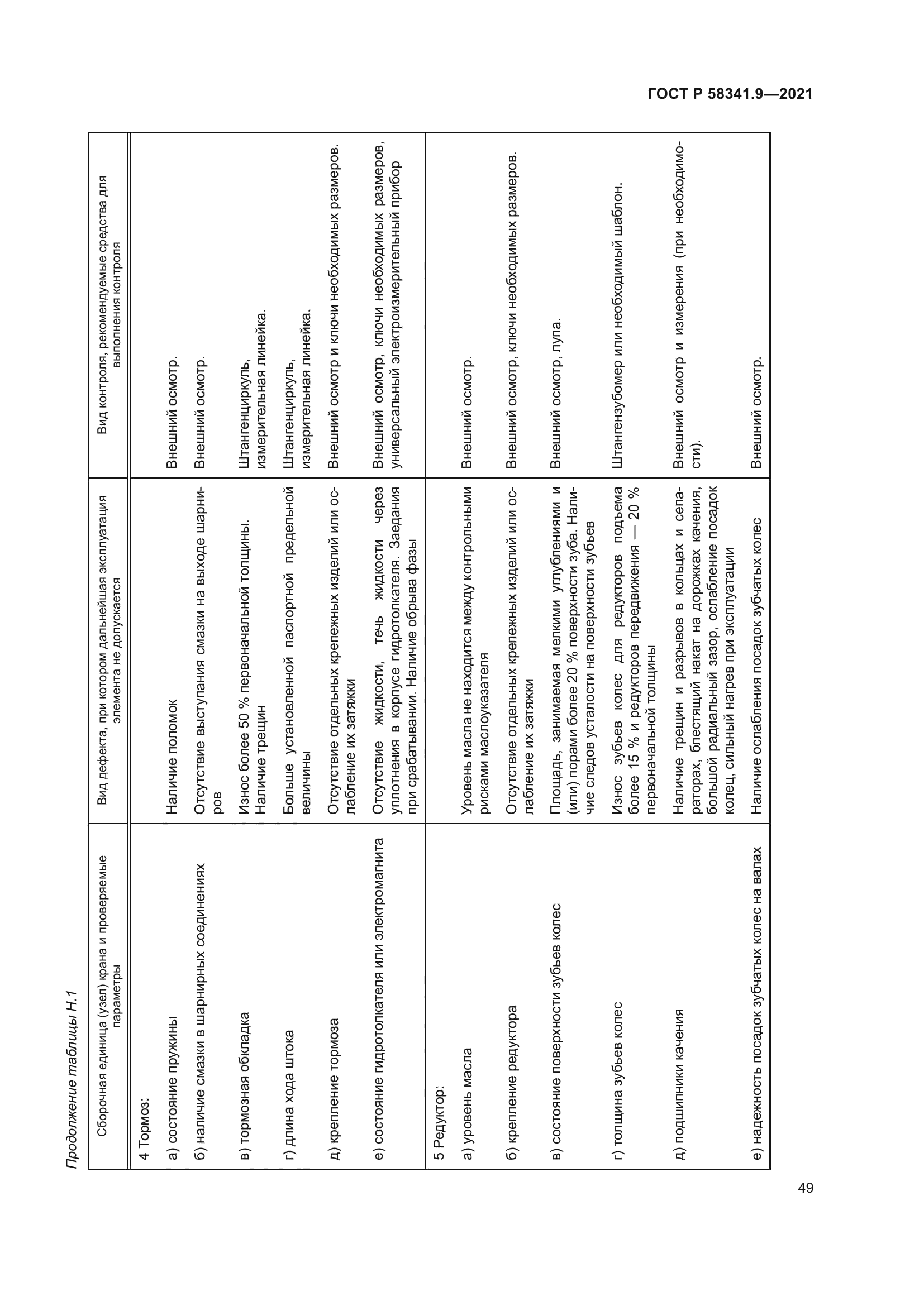 ГОСТ Р 58341.9-2021
