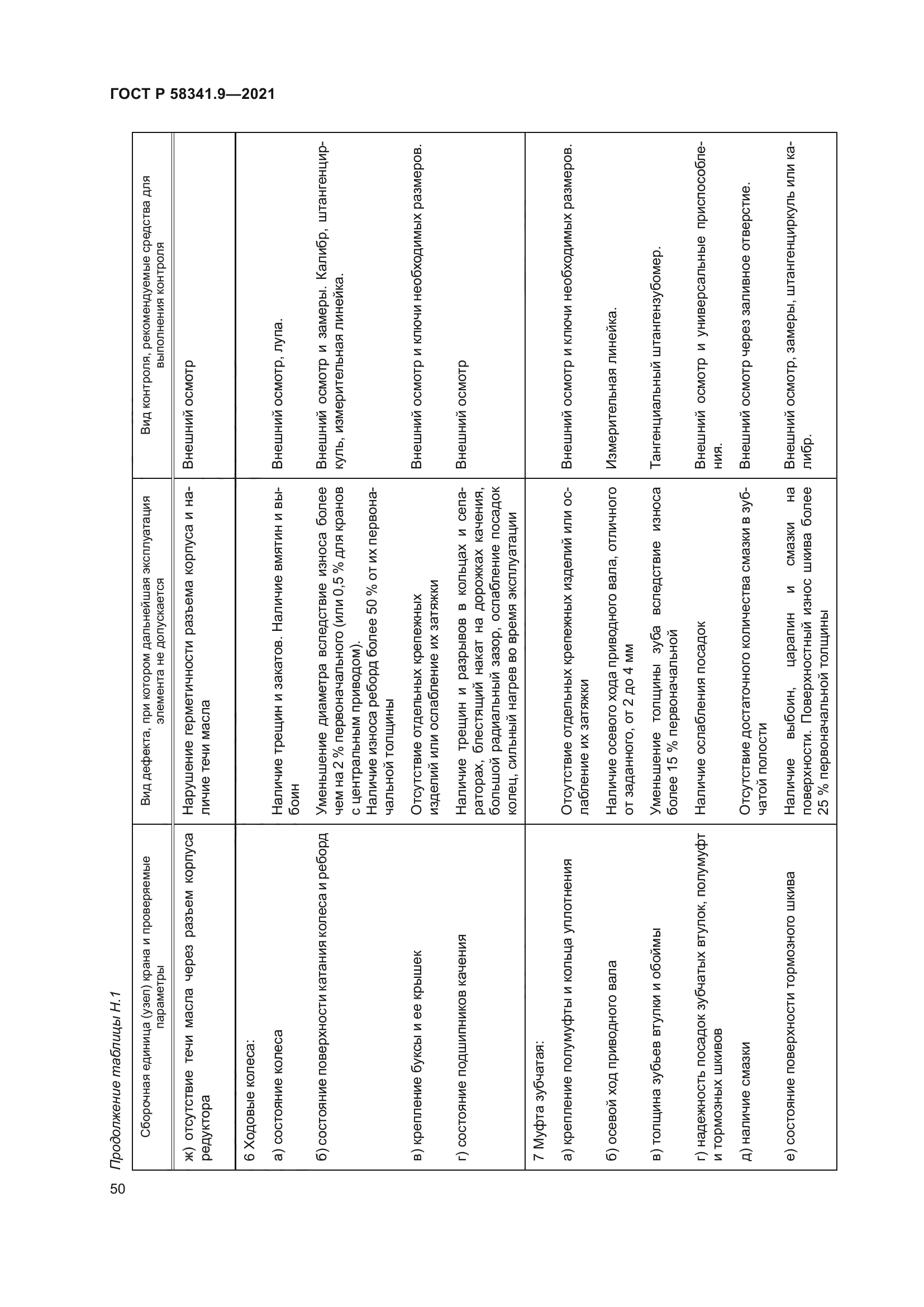 ГОСТ Р 58341.9-2021