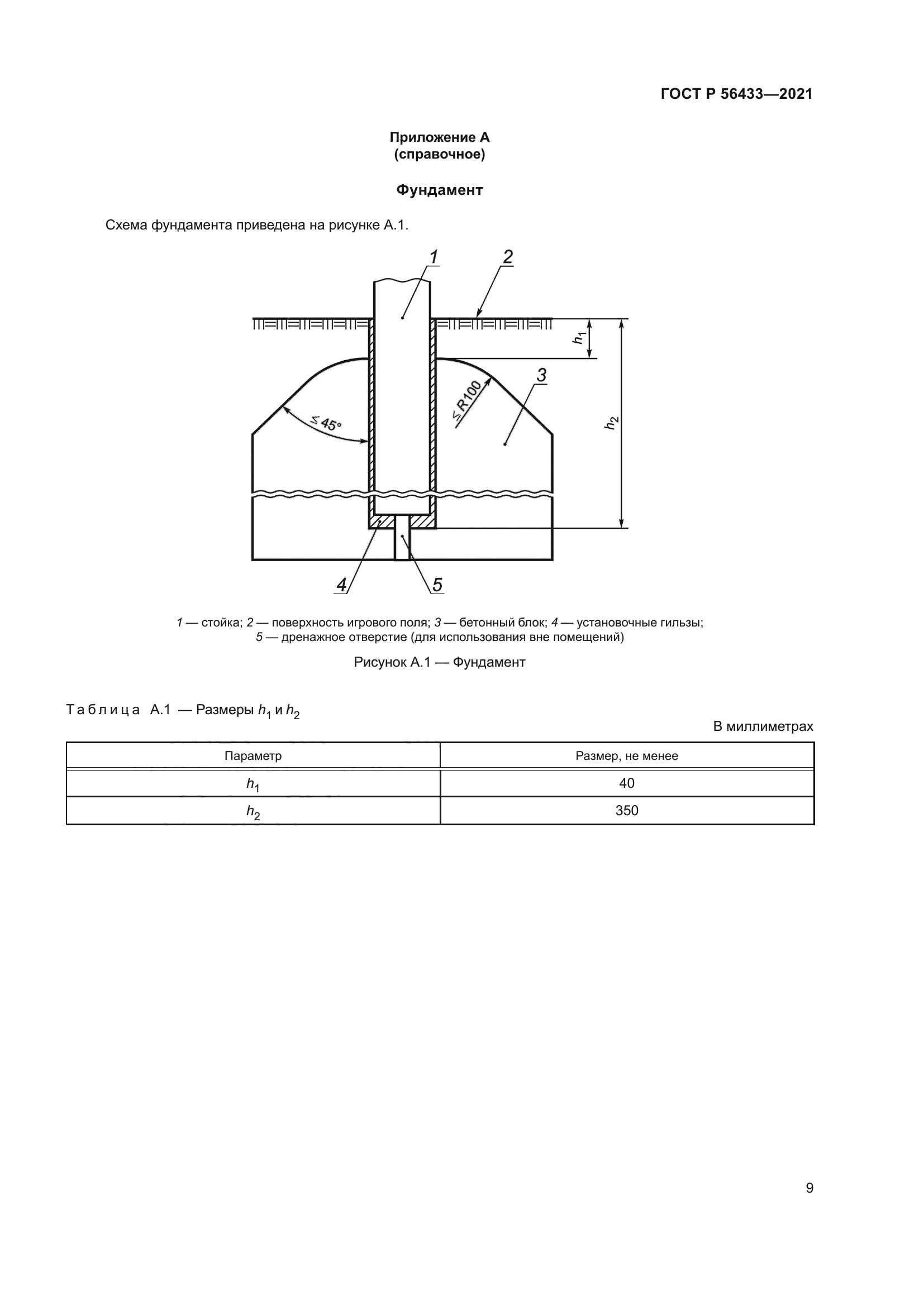 ГОСТ Р 56433-2021