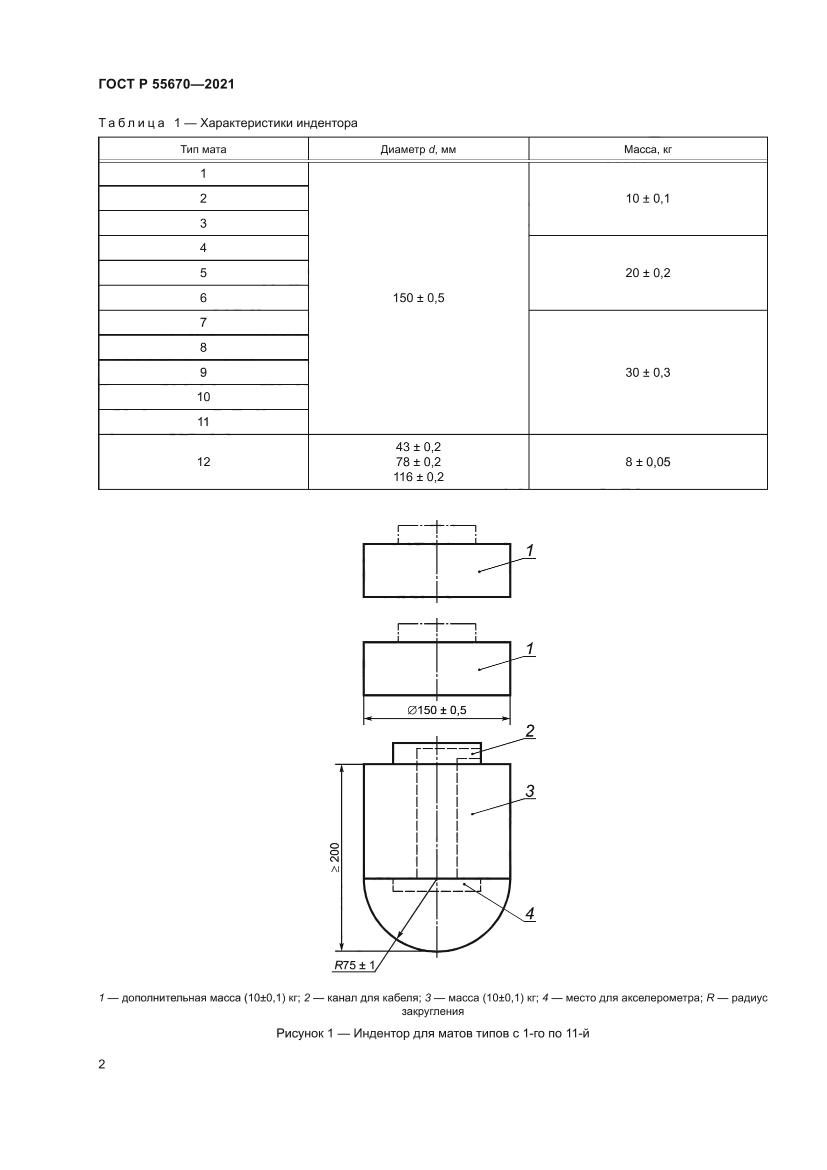 ГОСТ Р 55670-2021
