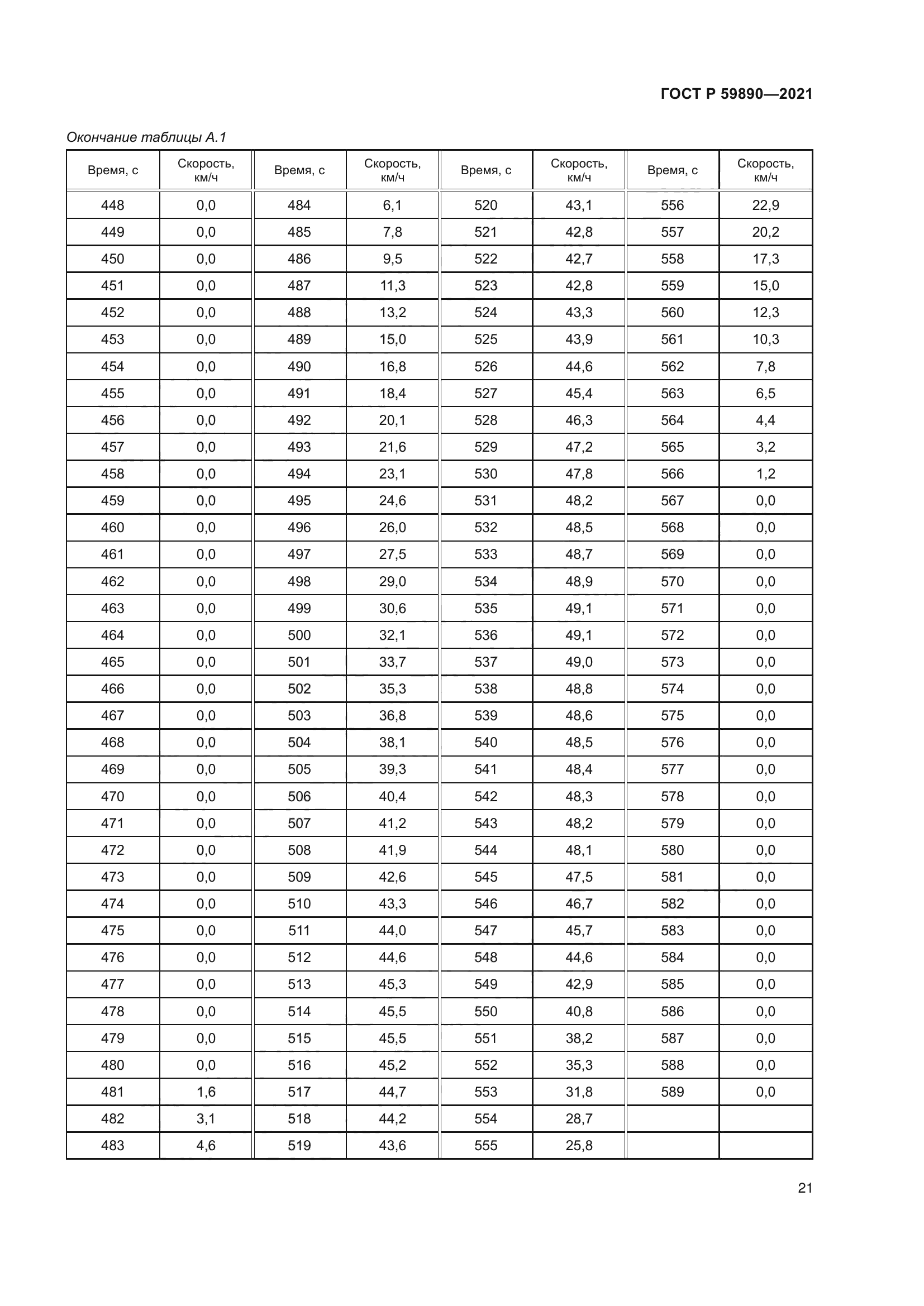 ГОСТ Р 59890-2021